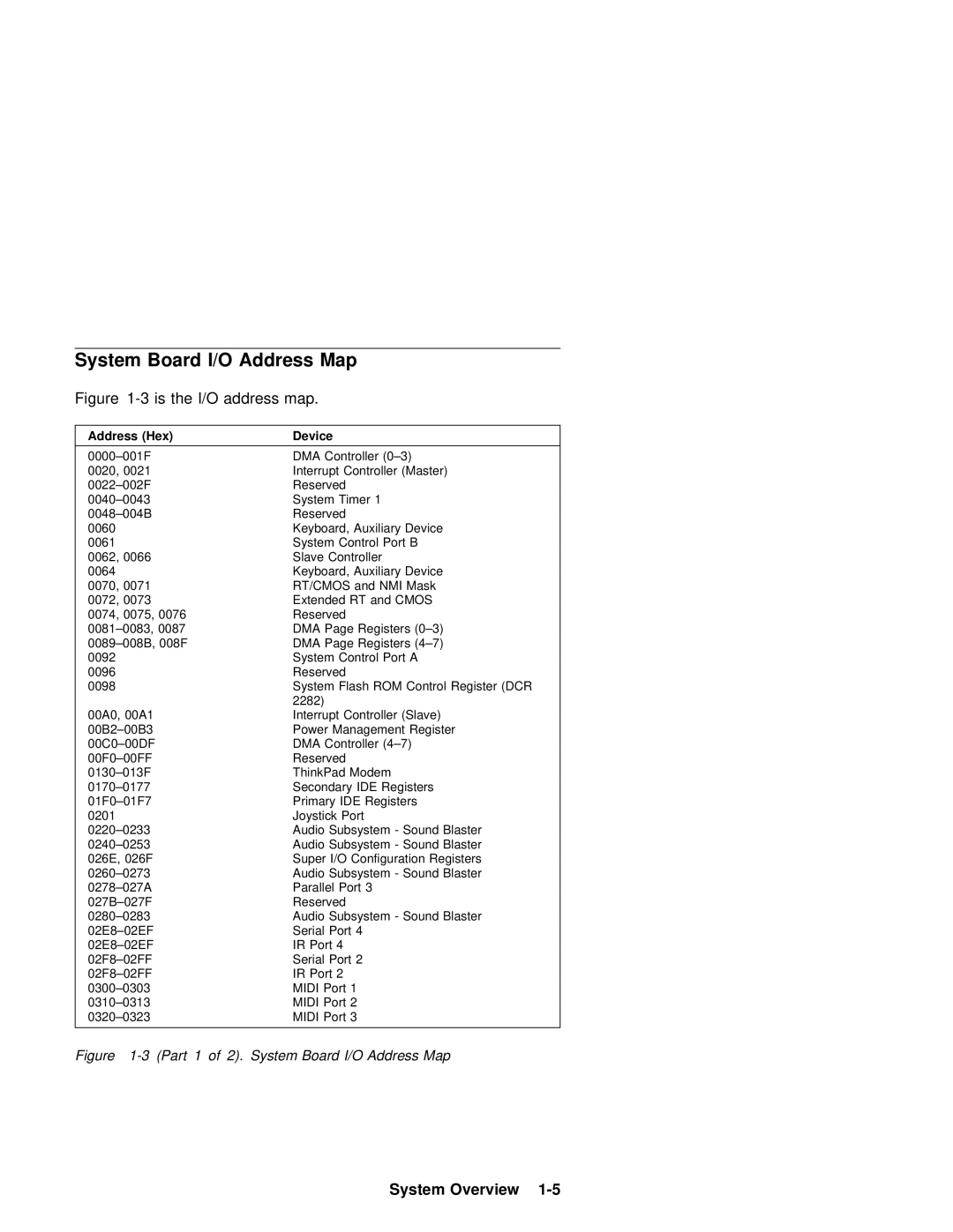 IBM 600 manual System Board I/O Address Map, Is the I/O address map 