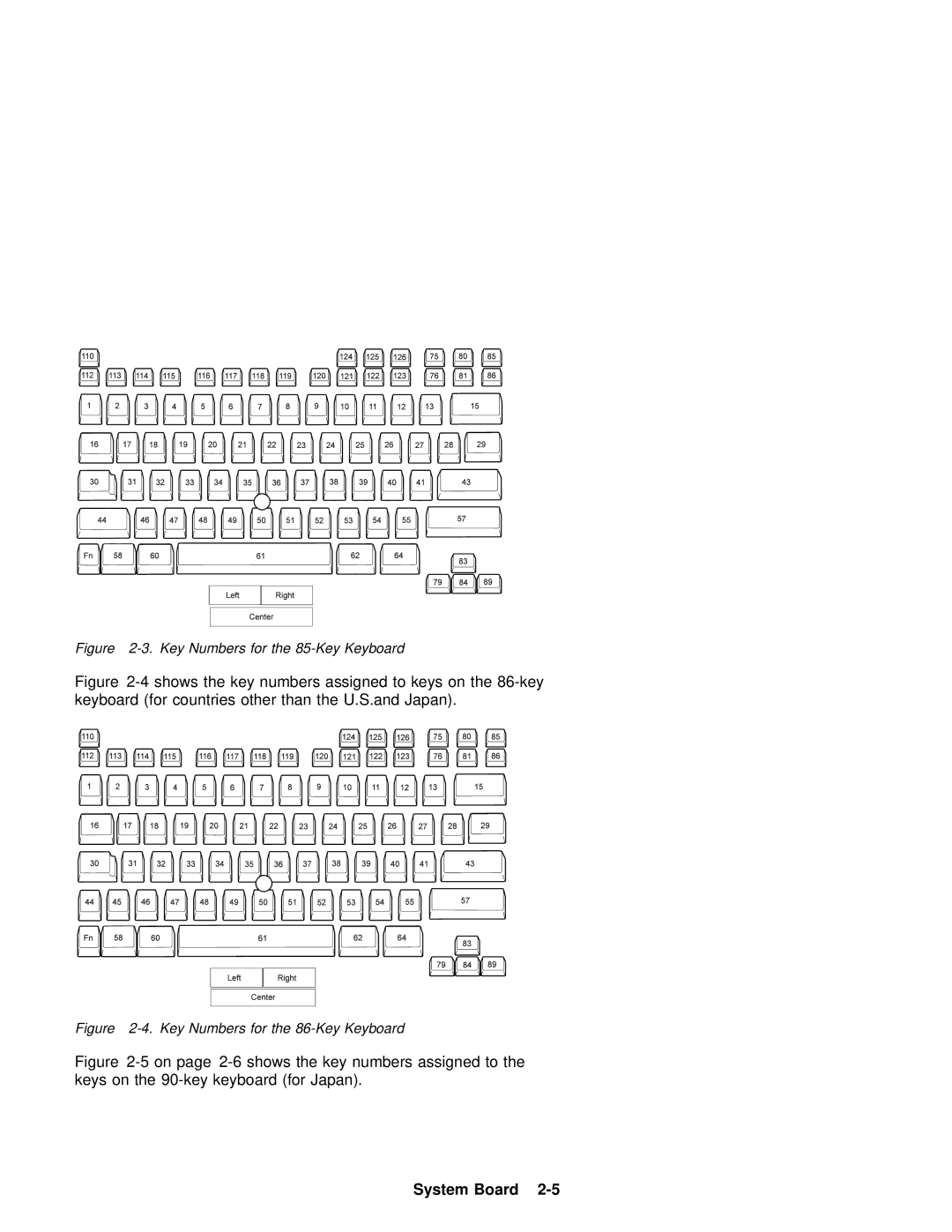 IBM 600 manual Key Numbers for the 85-Key Keyboard 