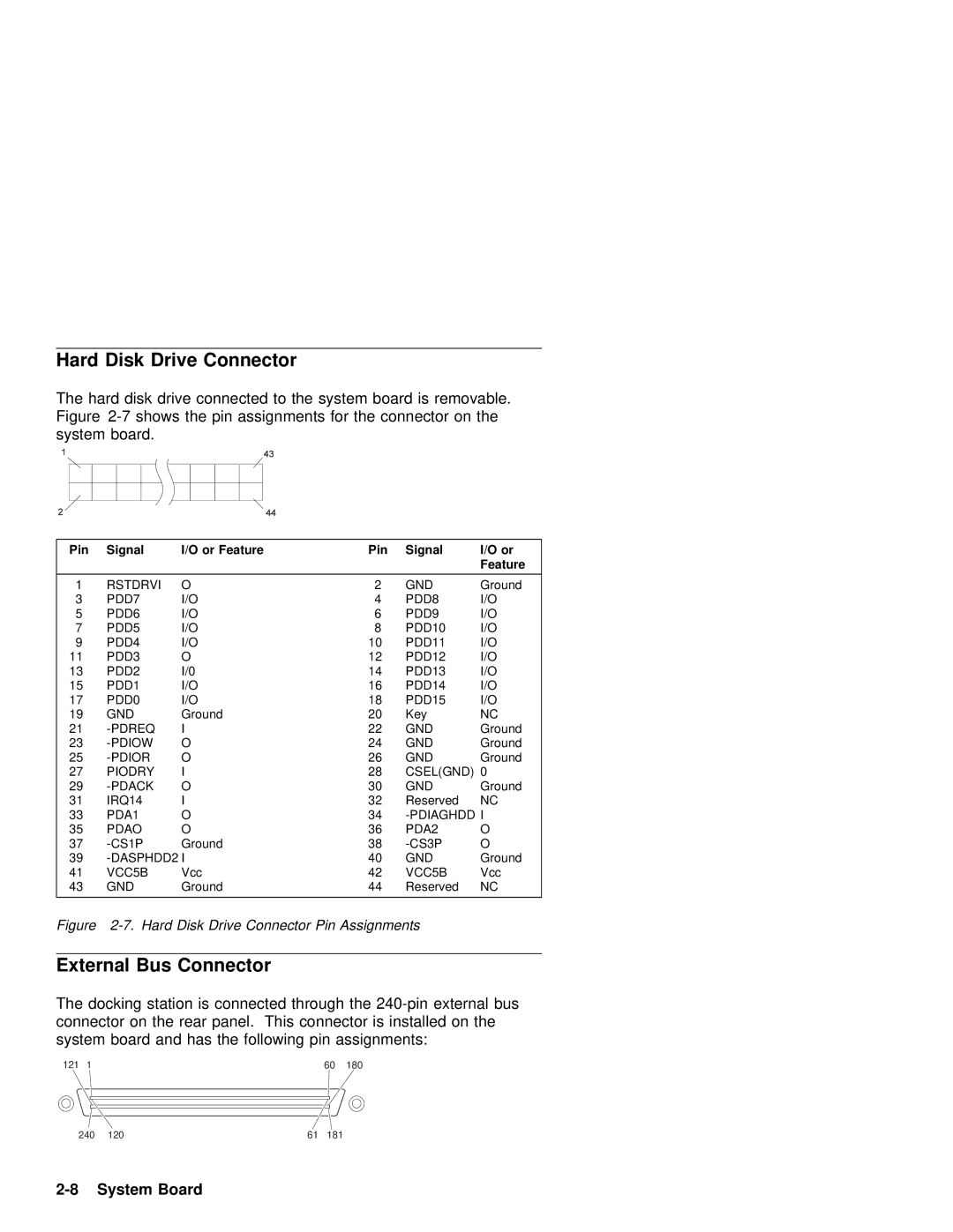 IBM 600 manual Hard Disk Drive Connector, External Bus Connector, Pin Signal Or Feature 