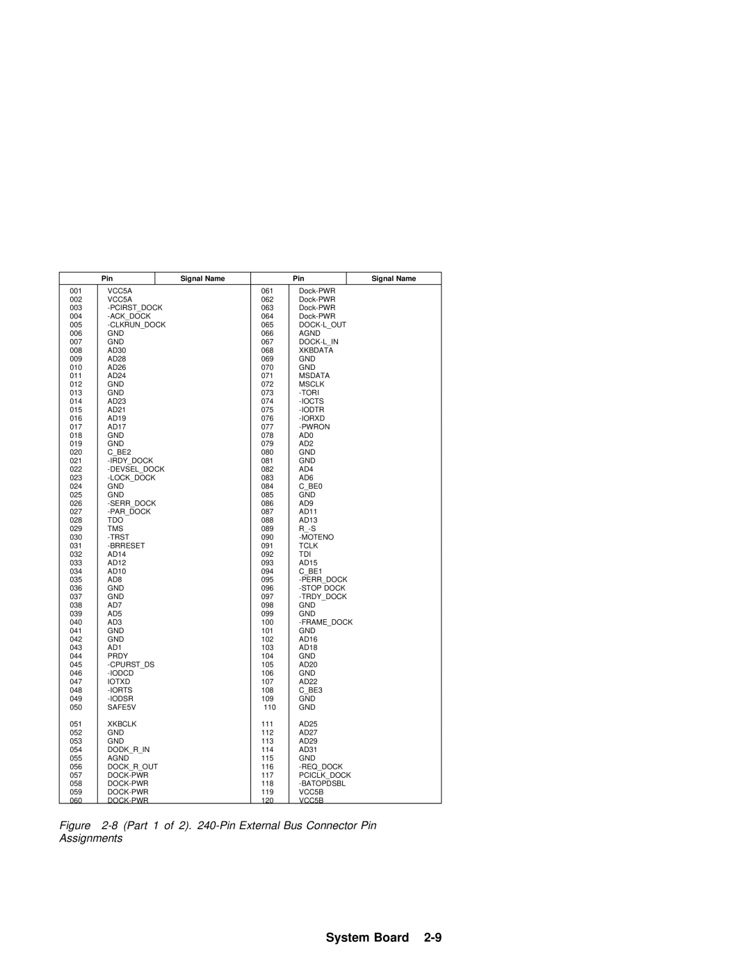 IBM 600 manual Part 1 Pin External Bus Connector Pin Assignments 