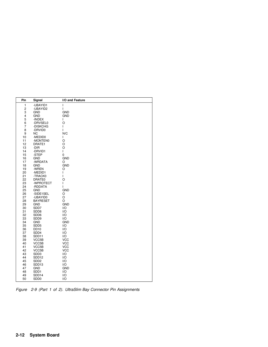 IBM 600 manual Part UltraSlim Bay Connector Pin Assignments 