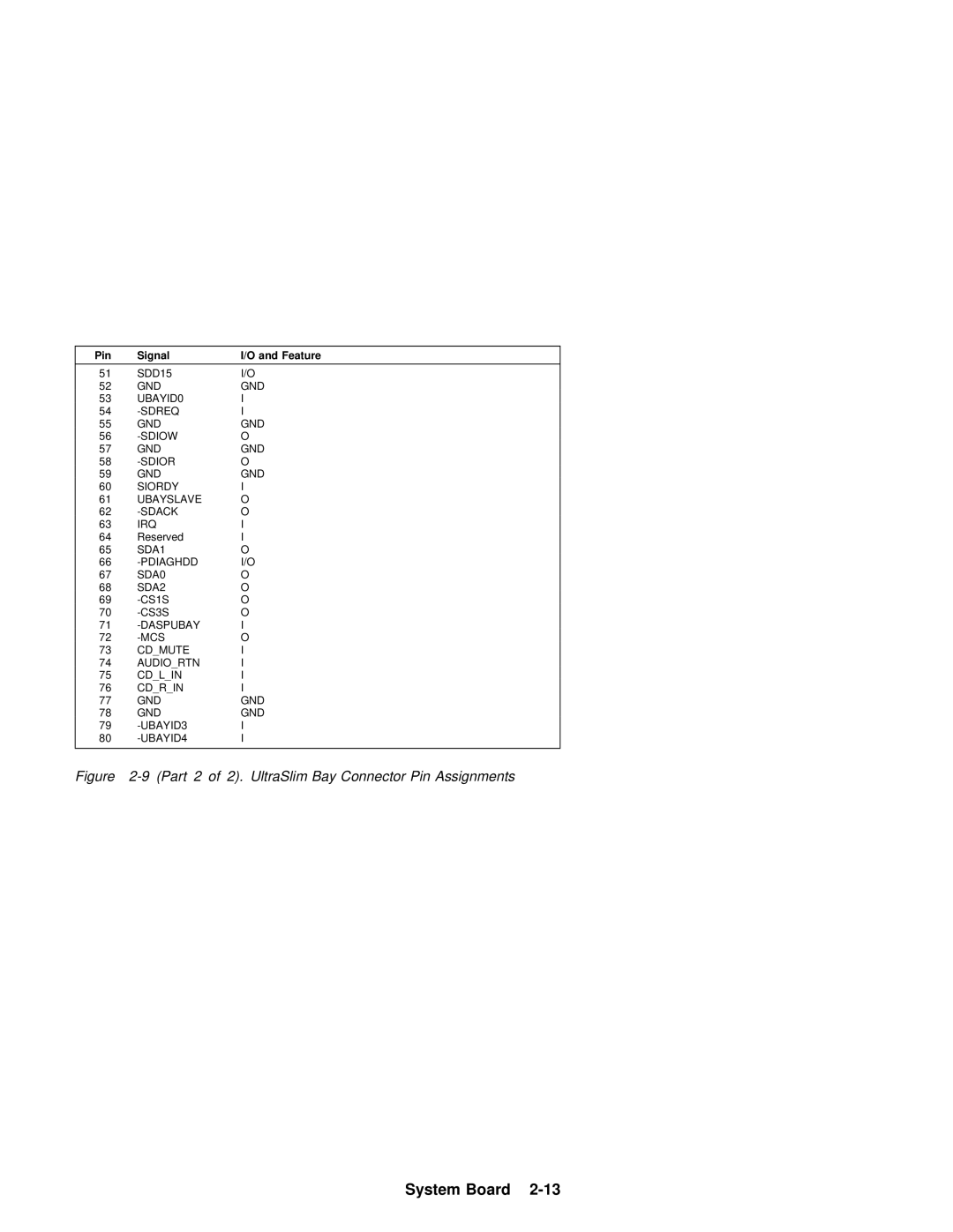 IBM 600 manual SDD15 GND 