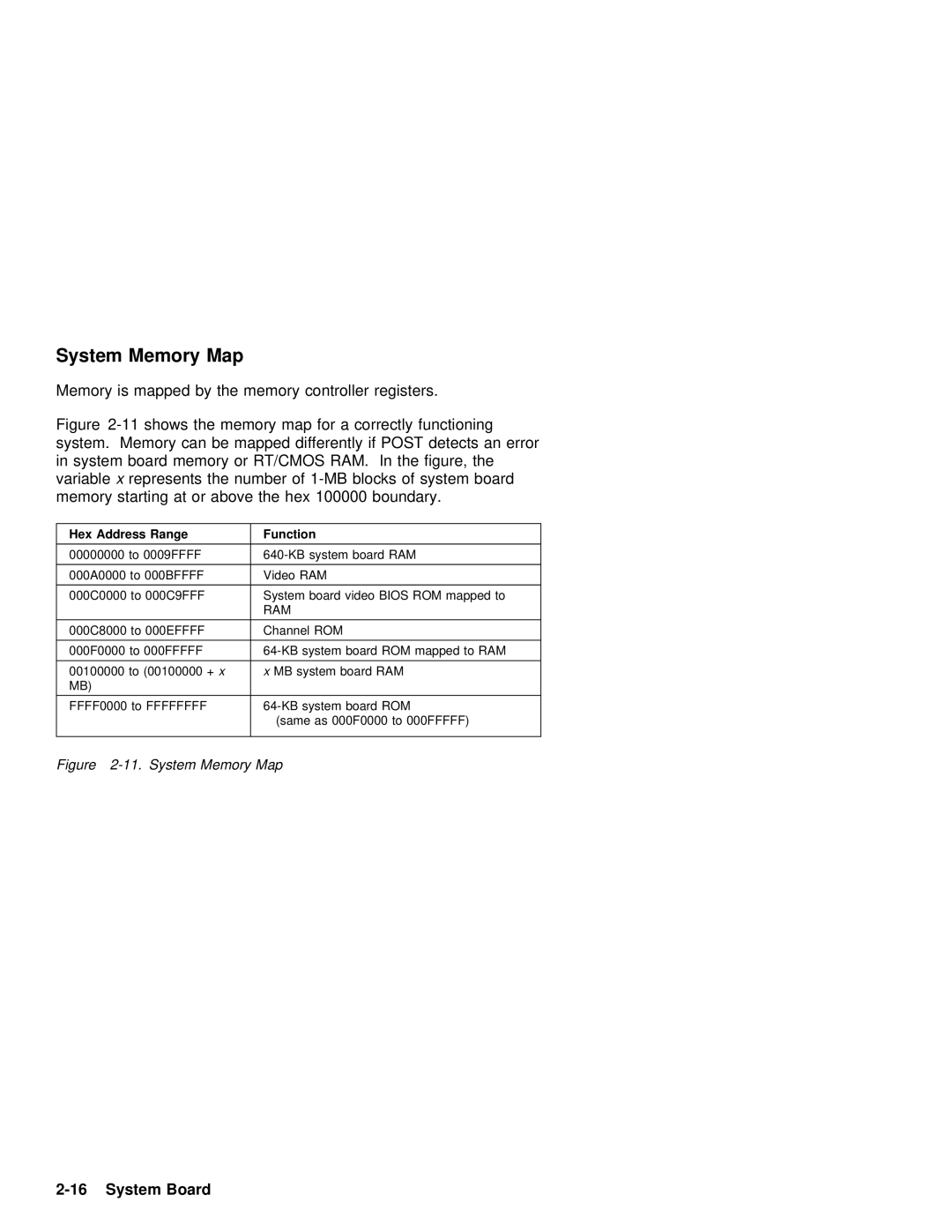 IBM 600 manual System, Is mapped Memory Controller Registers Shows, Detects an error, Starting Above Hex Boundary 