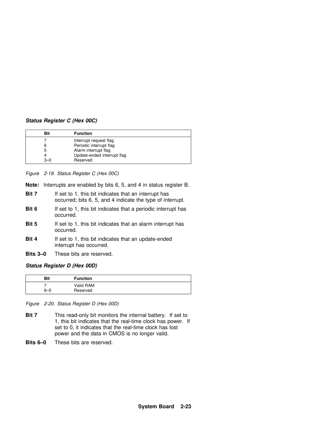 IBM 600 Interrupts Are Enabled Bits Status Register B, If set to 1, this bit indicates that an interrupt has, Occurred 