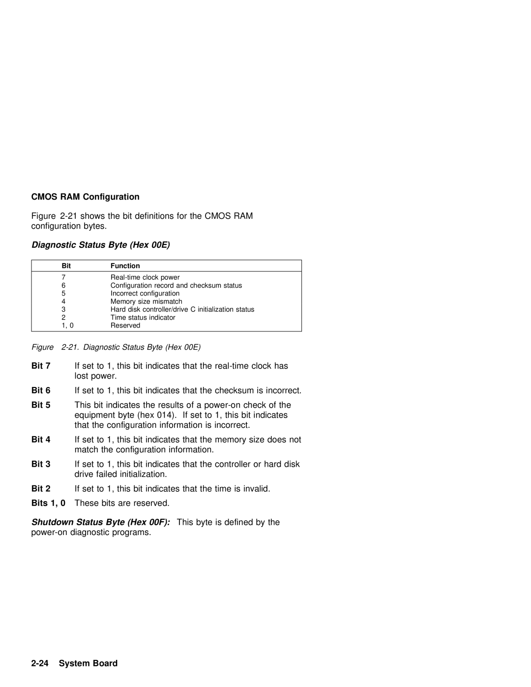 IBM 600 manual Cmos RAM Configuration, Set This Bit Indicates That Real-time Clock Has Lost Power, Bit Function 