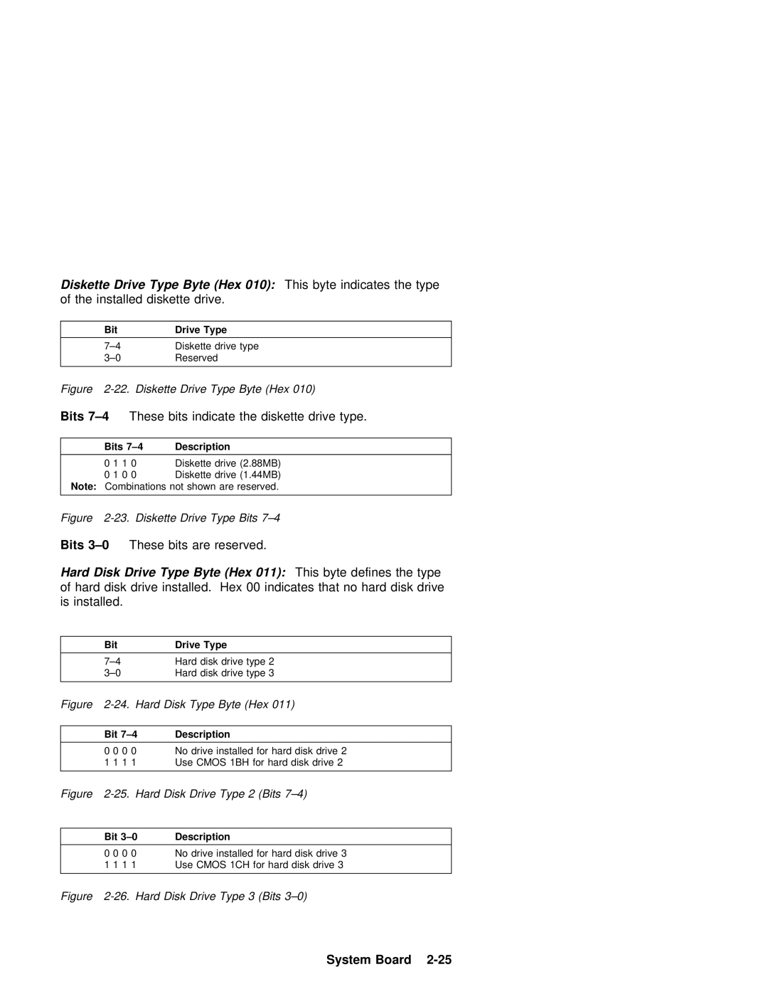 IBM 600 manual Installed Diskette Drive, Bits 7-4These bits indicate the diskette drive type, Bit Drive 