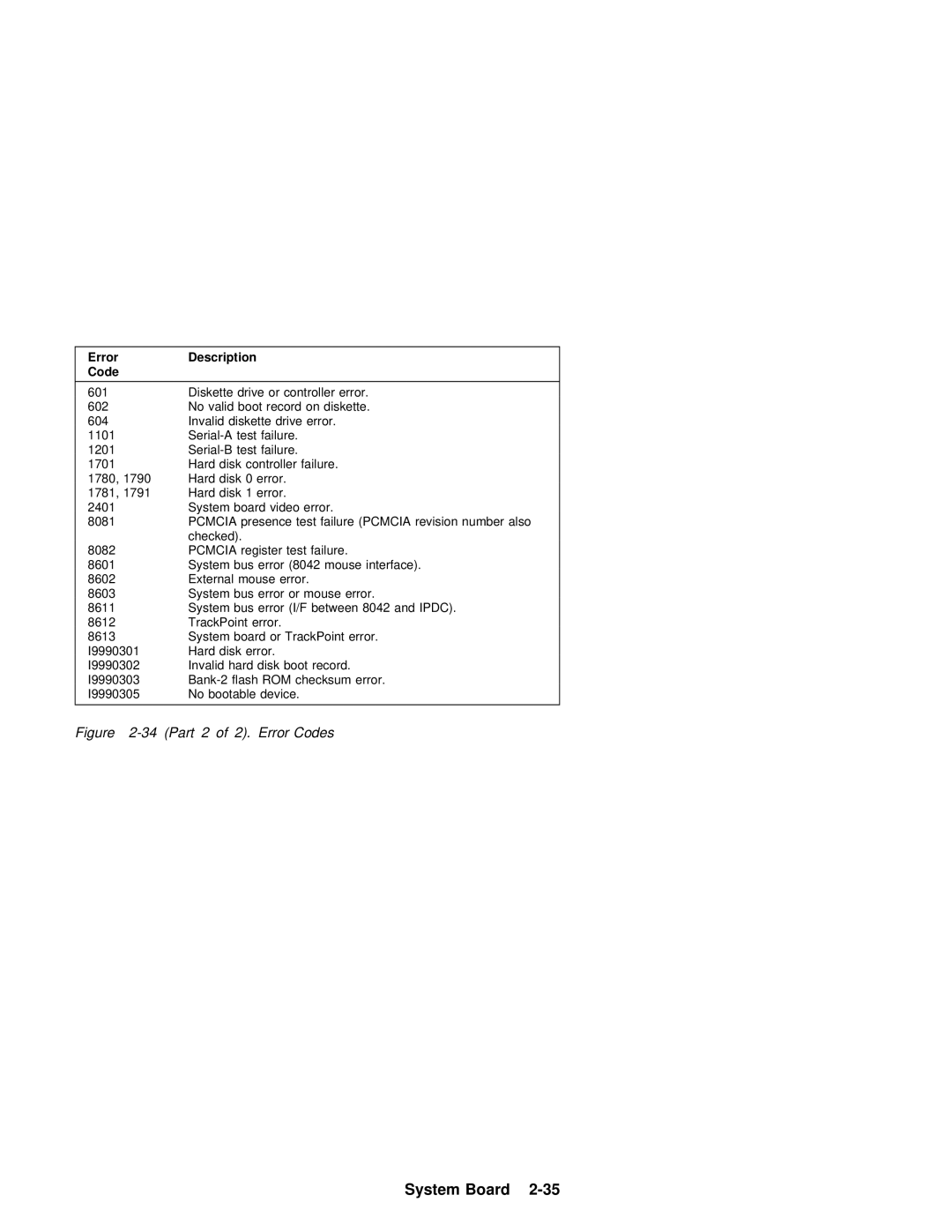 IBM 600 manual Part 2 of 2. Error Codes 