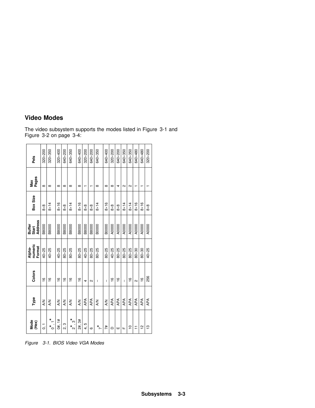 IBM 600 manual Alpha Buffer Max Type Colors Numeric Start Box Size 