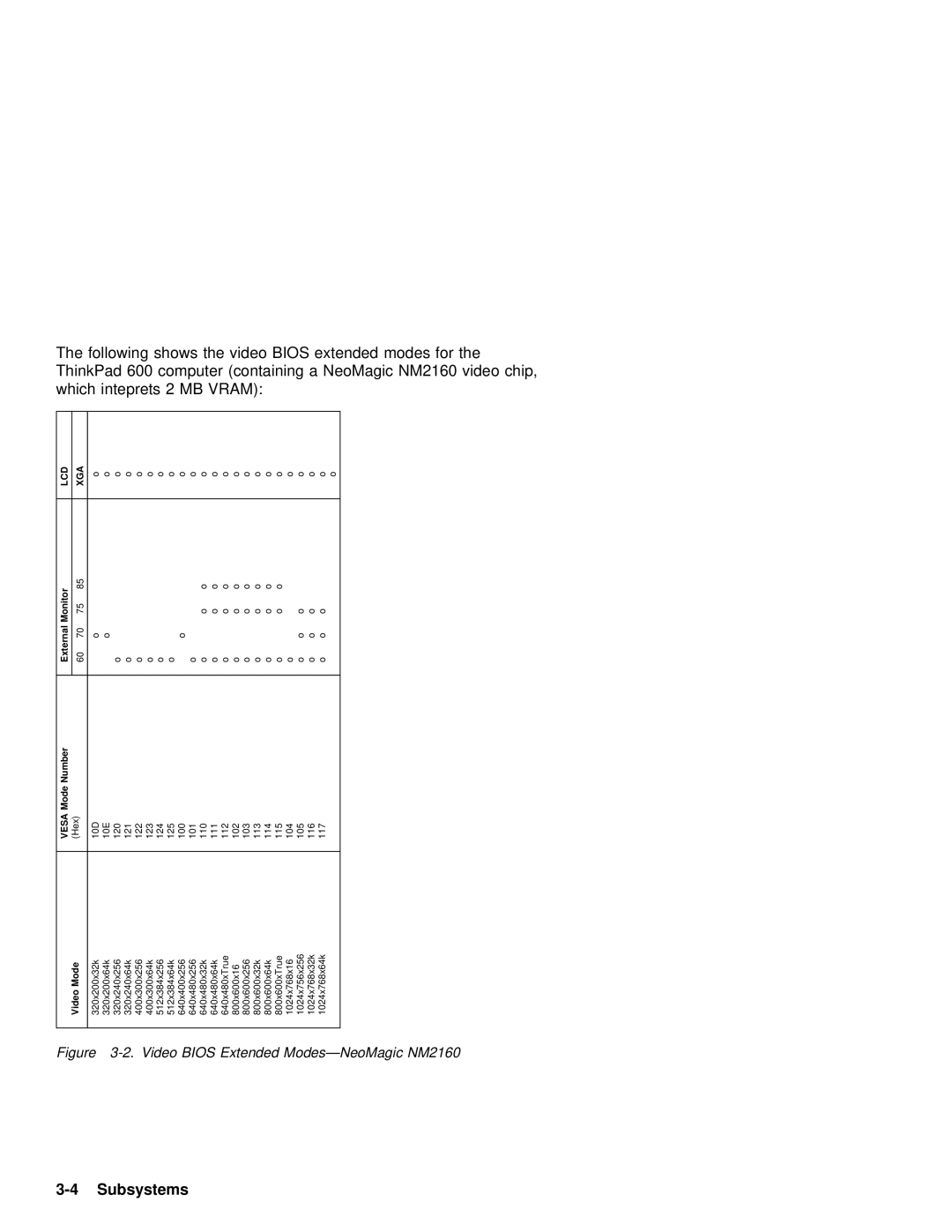 IBM 600 manual Subsystems 