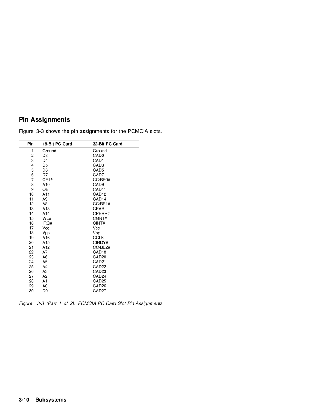 IBM 600 manual Shows Pin Assignments for the Pcmcia slots, Pin Bit PC Card 