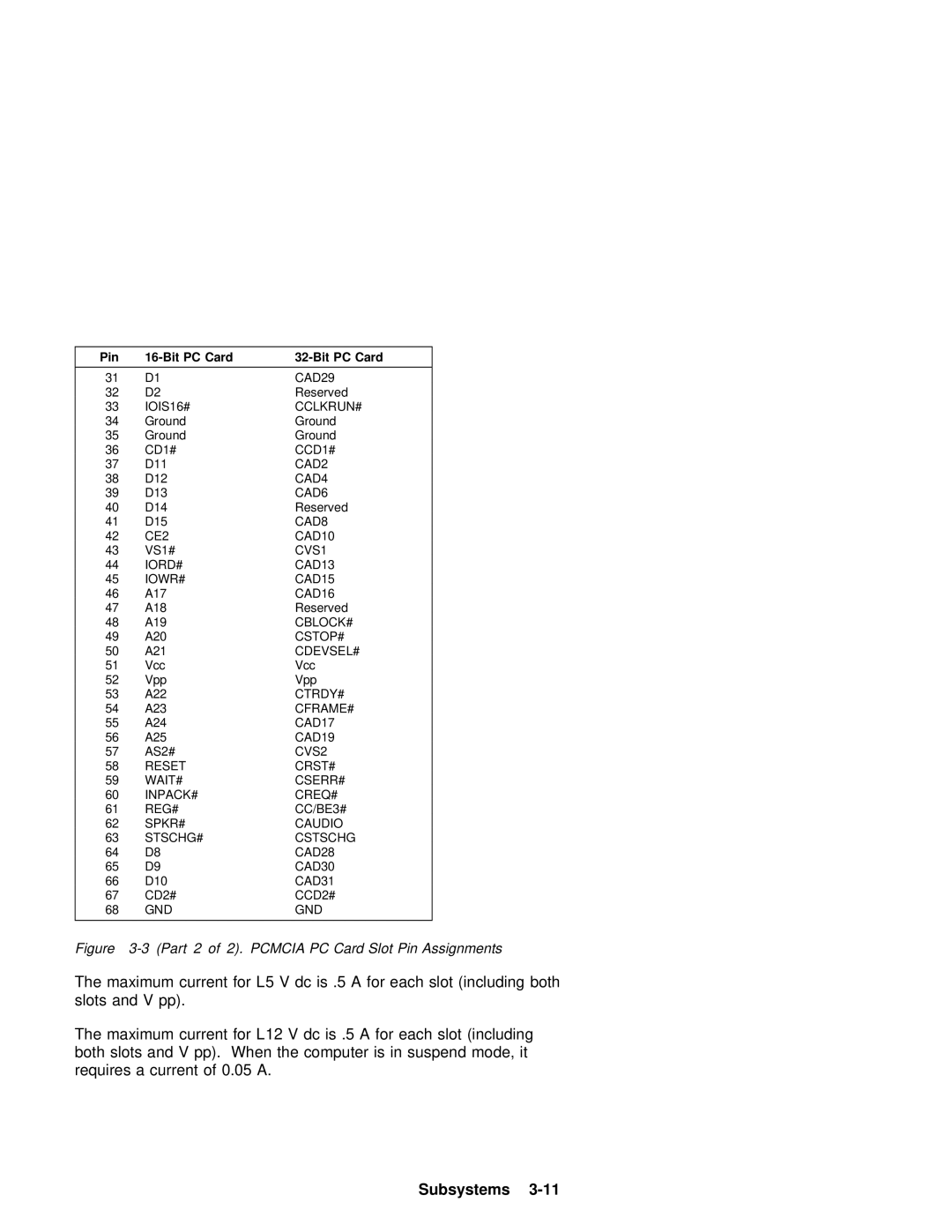 IBM 600 manual Current, For Each Slot including Both Slots and V pp 