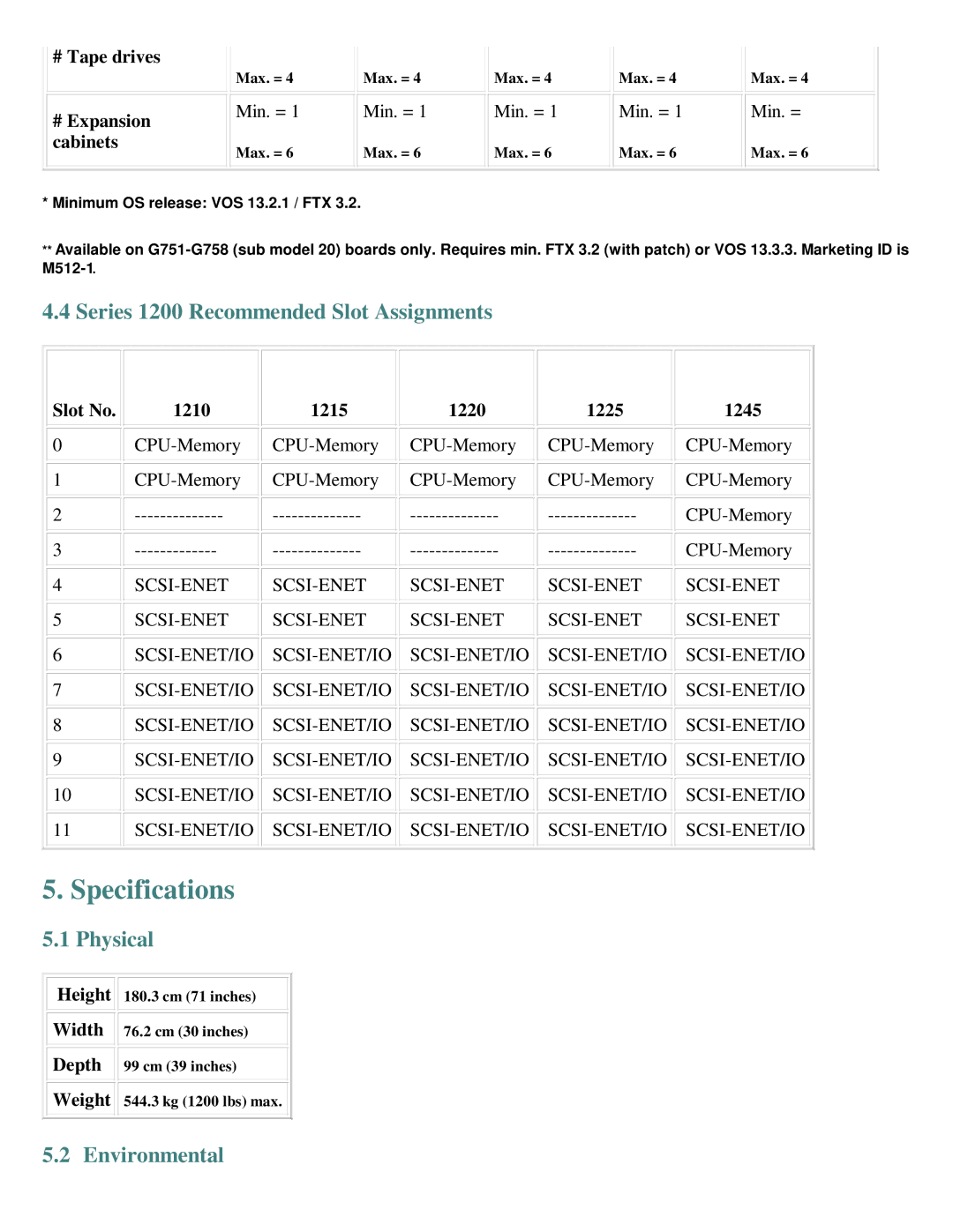 IBM 600/1200 Series manual Specifications, Series 1200 Recommended Slot Assignments, Physical, Environmental 