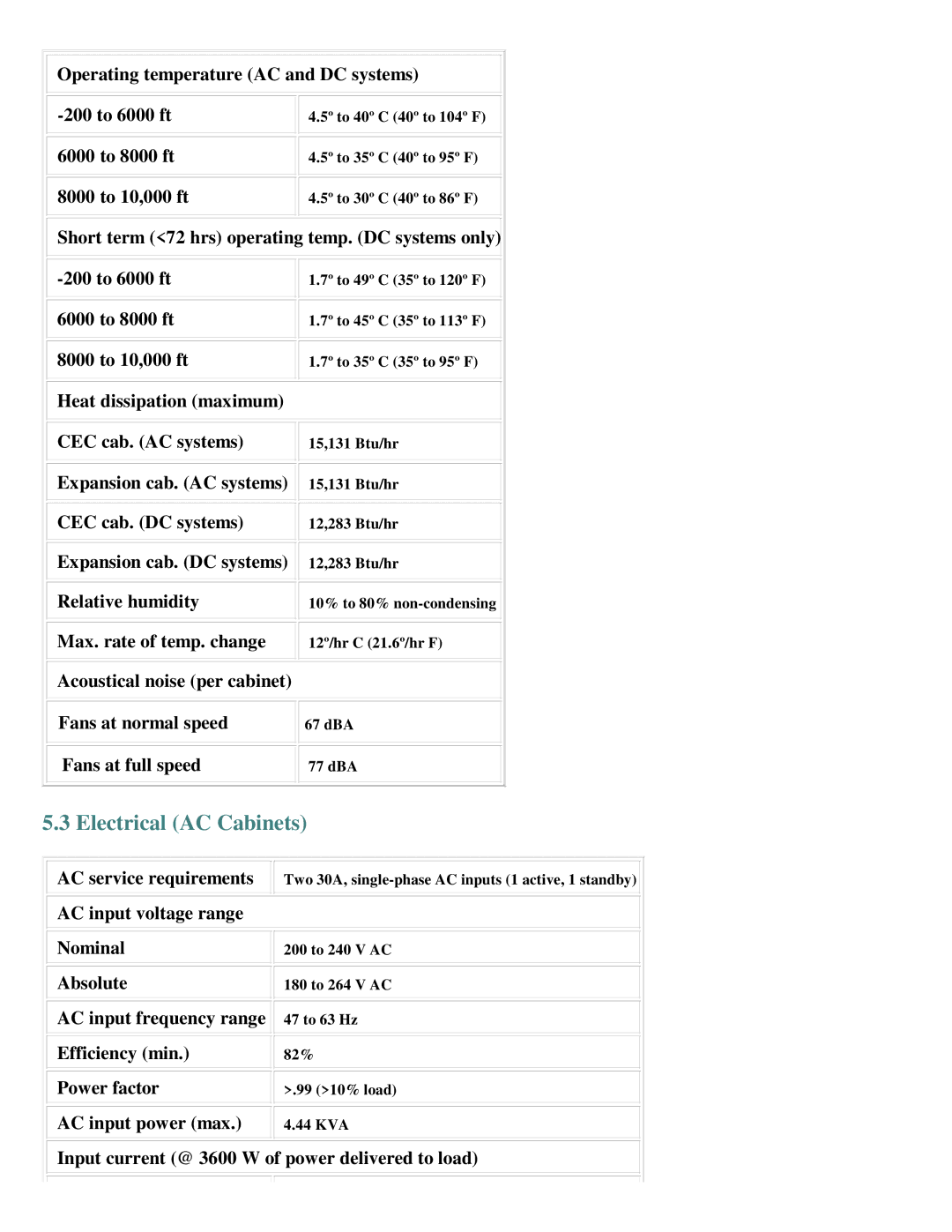 IBM 600/1200 Series manual Electrical AC Cabinets 