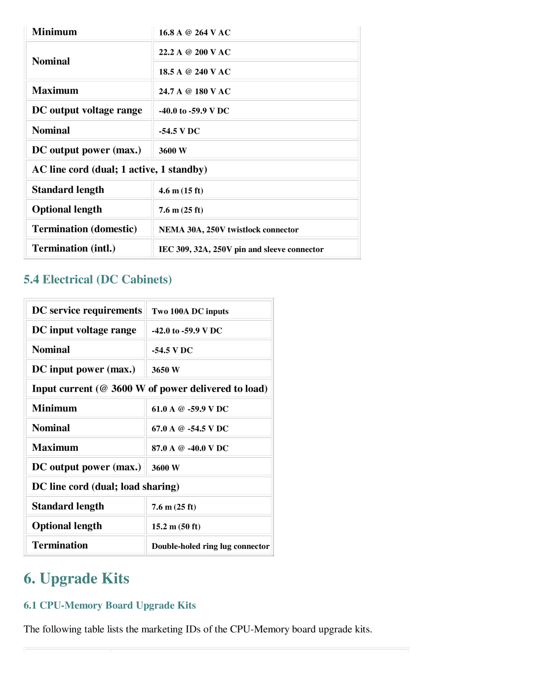 IBM 600/1200 Series manual Upgrade Kits, Electrical DC Cabinets 