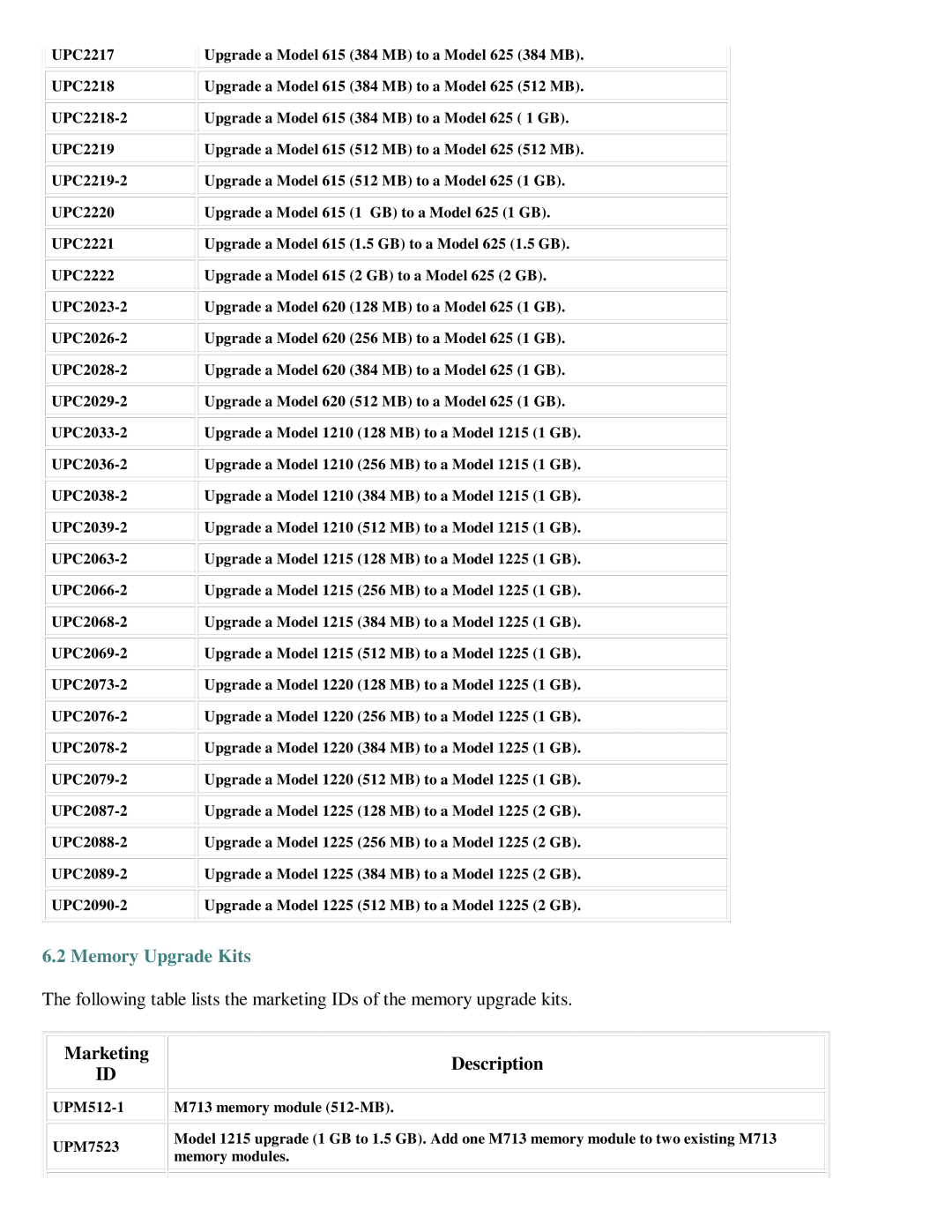 IBM 600/1200 Series manual Memory Upgrade Kits, Marketing 