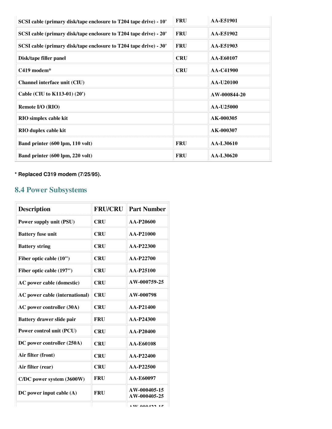 IBM 600/1200 Series manual Power Subsystems 