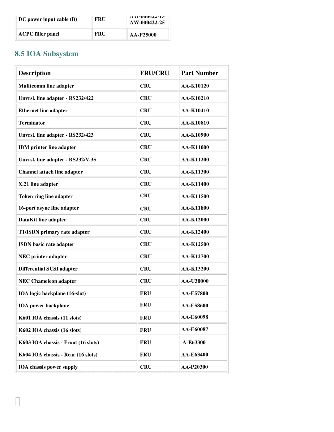 IBM 600/1200 Series manual IOA Subsystem 