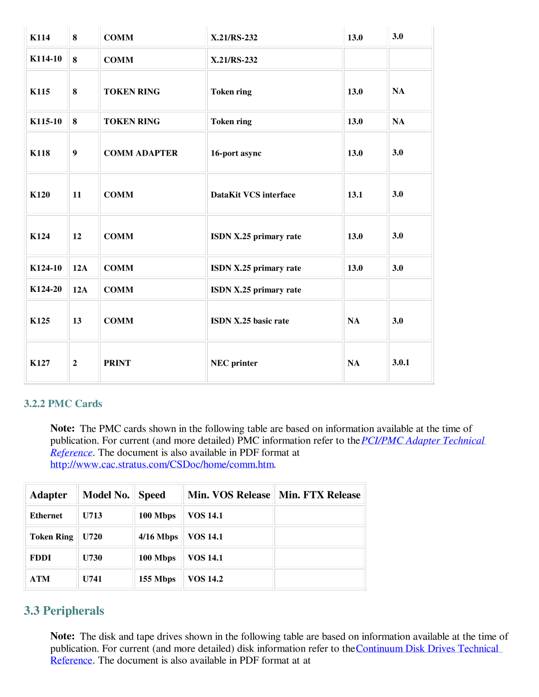 IBM 600/1200 Series manual Peripherals, Adapter Model No Speed Min. VOS Release Min. FTX Release 