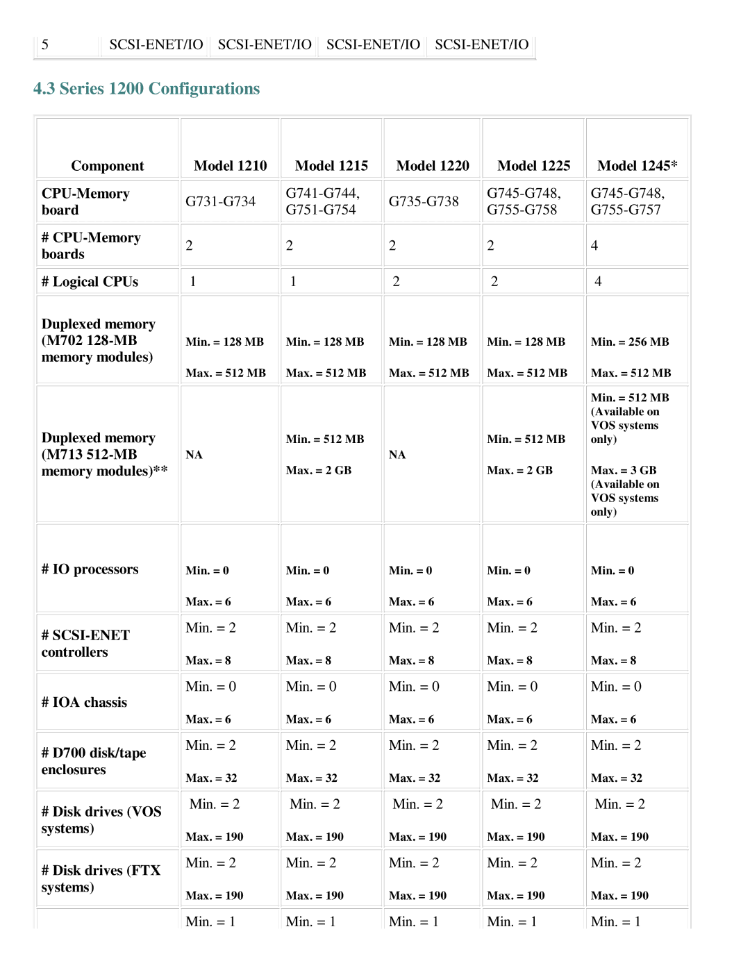 IBM 600/1200 Series manual Series 1200 Configurations, G745-G748 G755-G757 