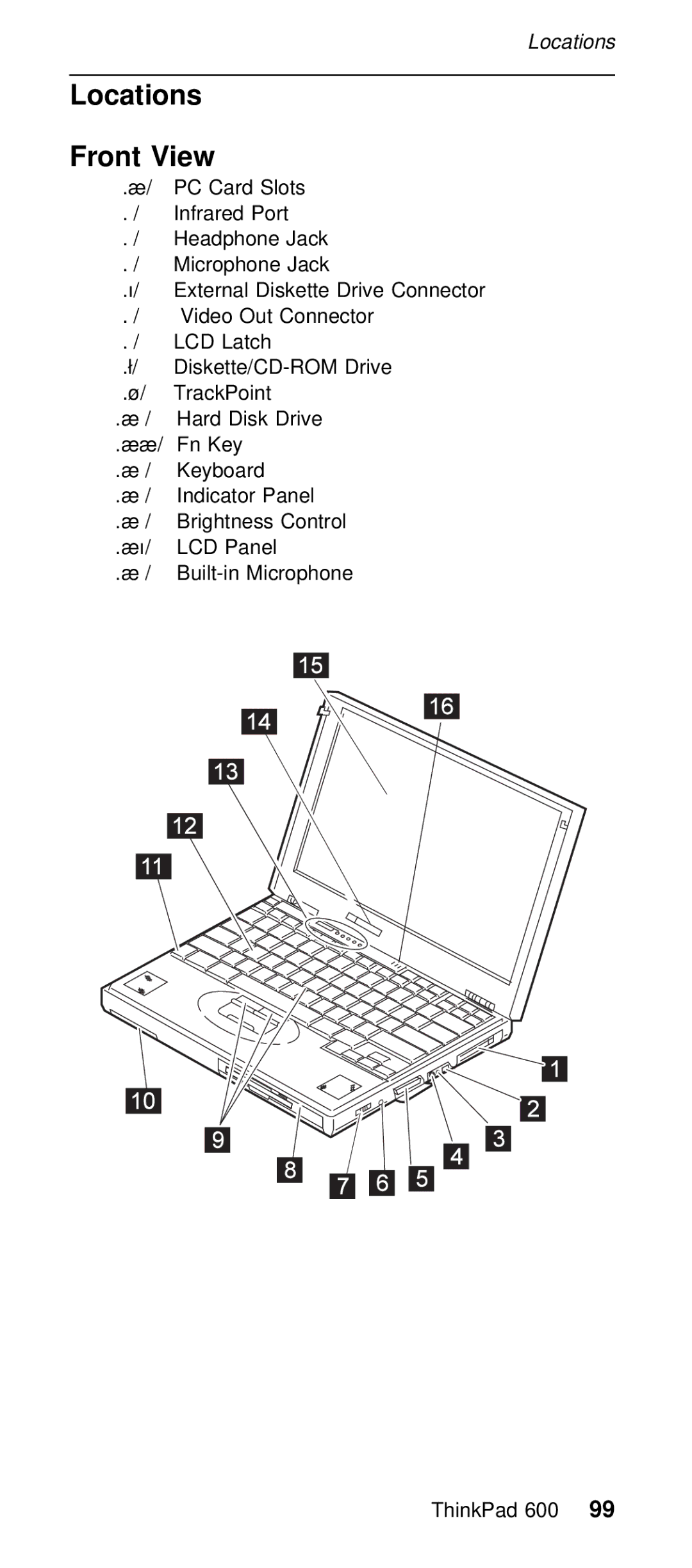 IBM 600/600E (2645) manual Locations Front View 