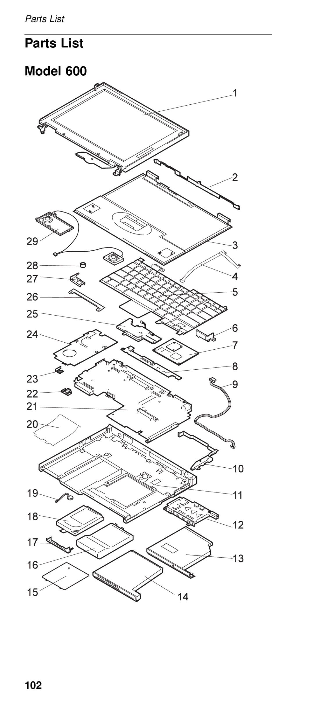 IBM 600/600E (2645) manual Parts List Model, 102 