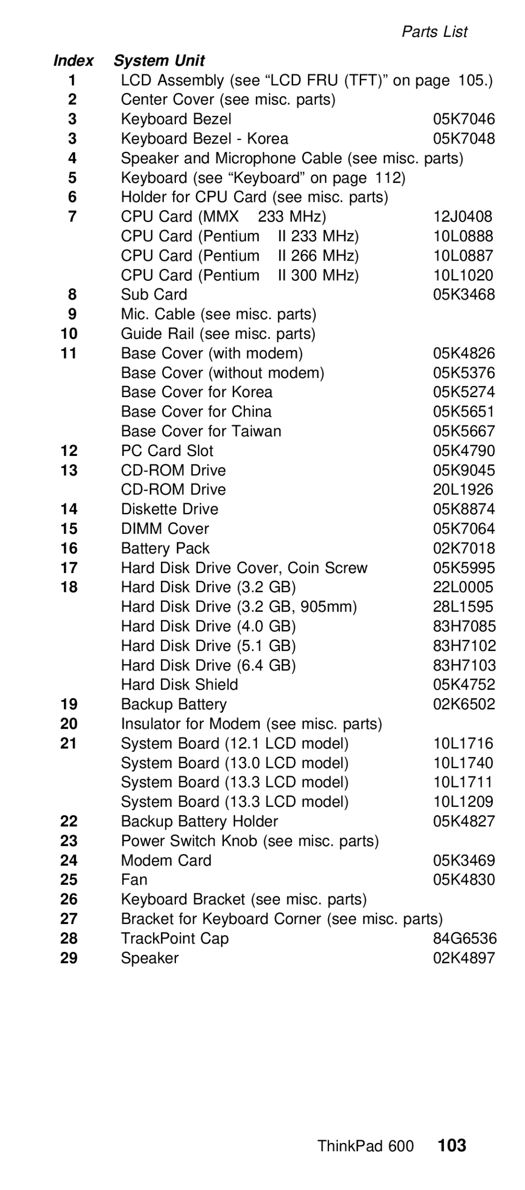 IBM 600/600E (2645) manual Index System Unit 