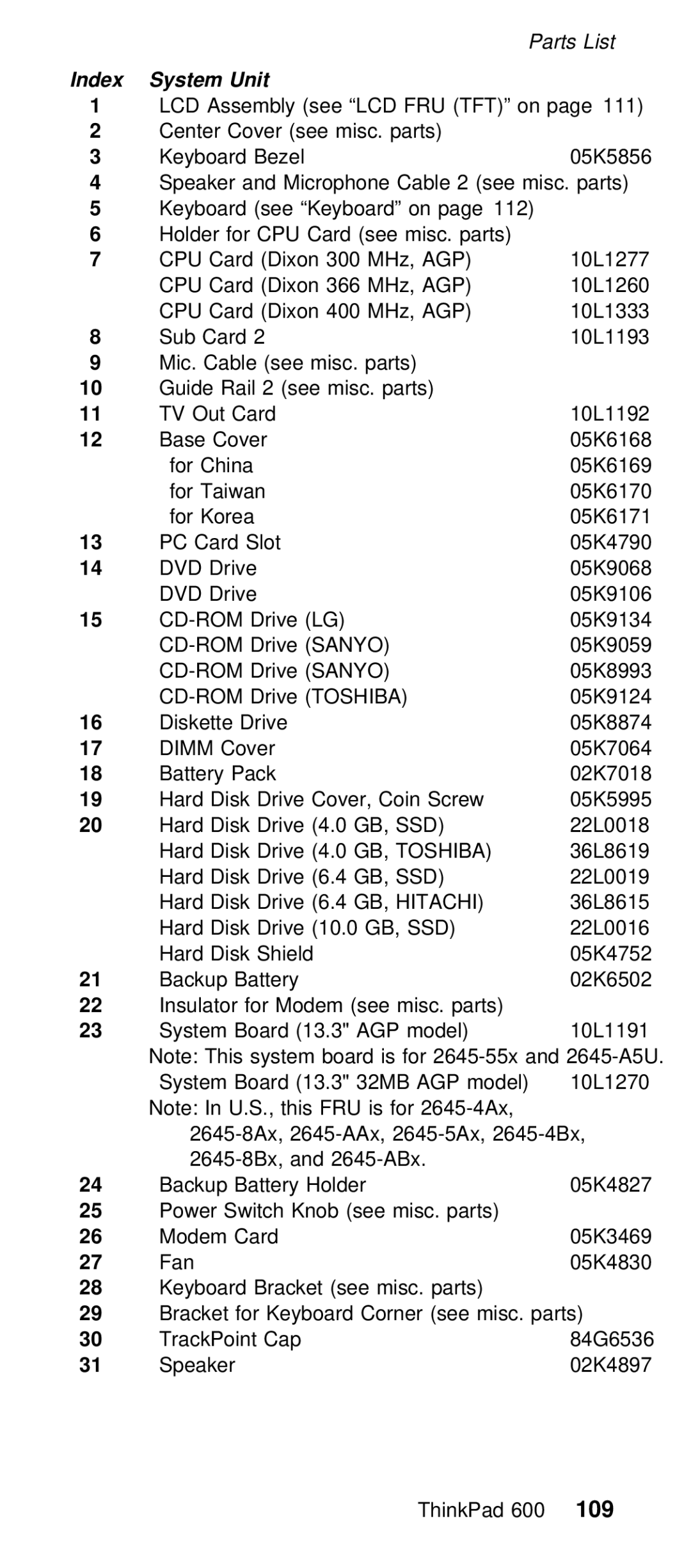 IBM 600/600E (2645) manual Agp 