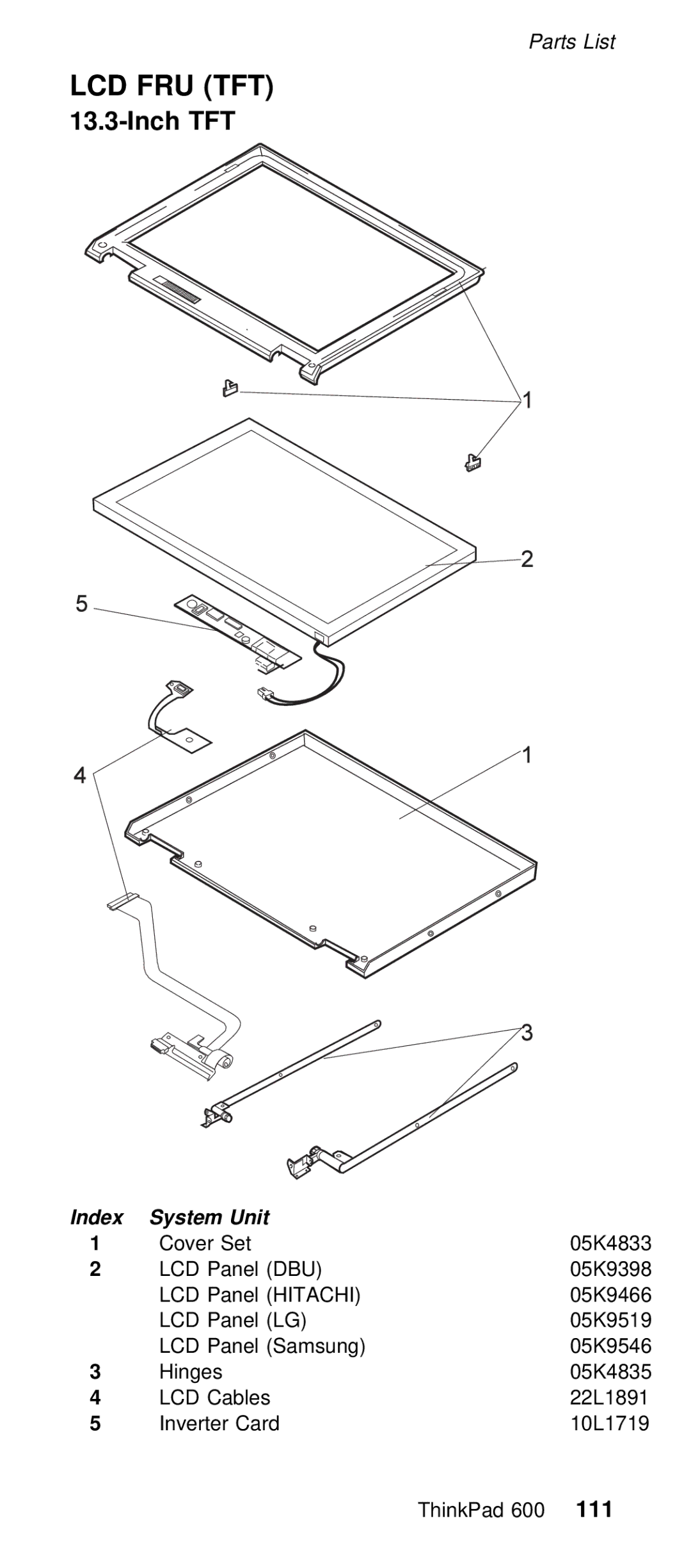 IBM 600/600E (2645) manual Panel Samsung 