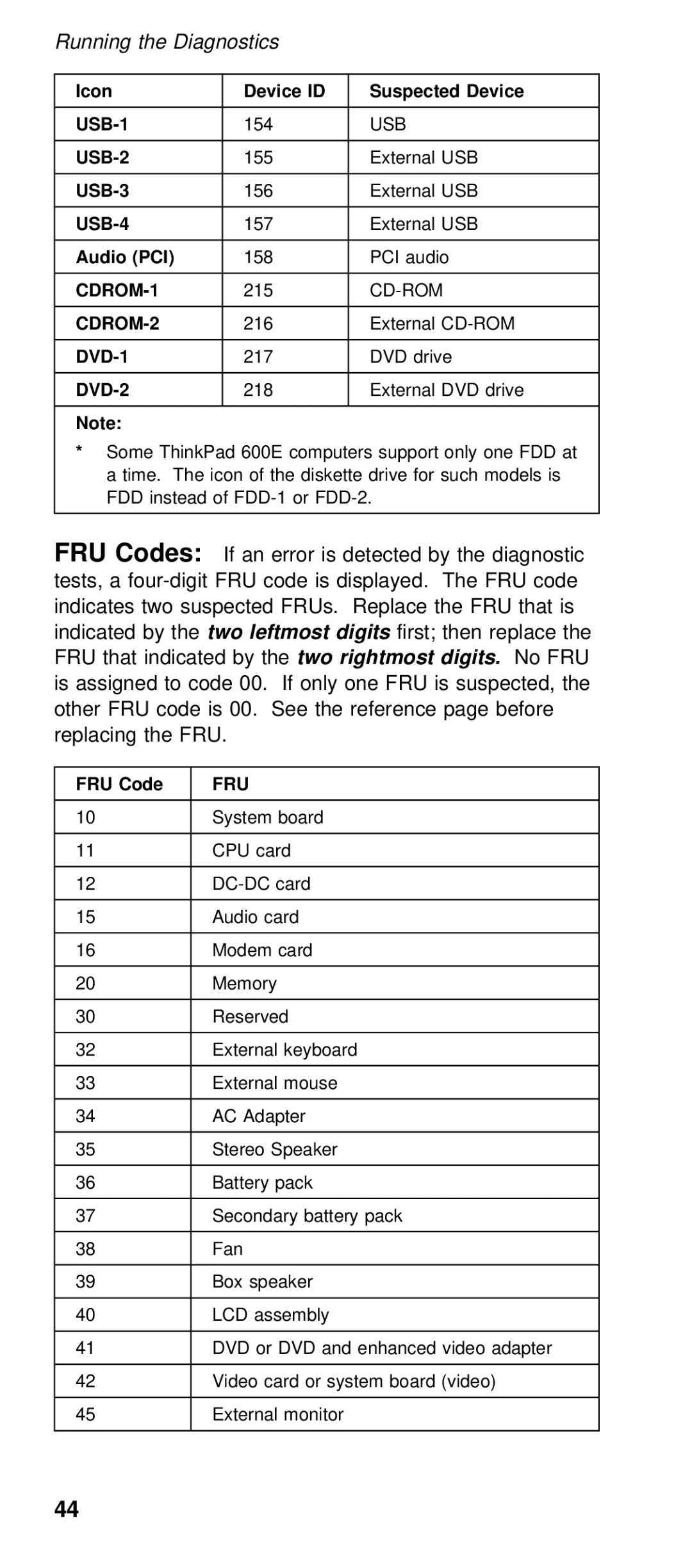 IBM 600/600E (2645) manual Digits first 