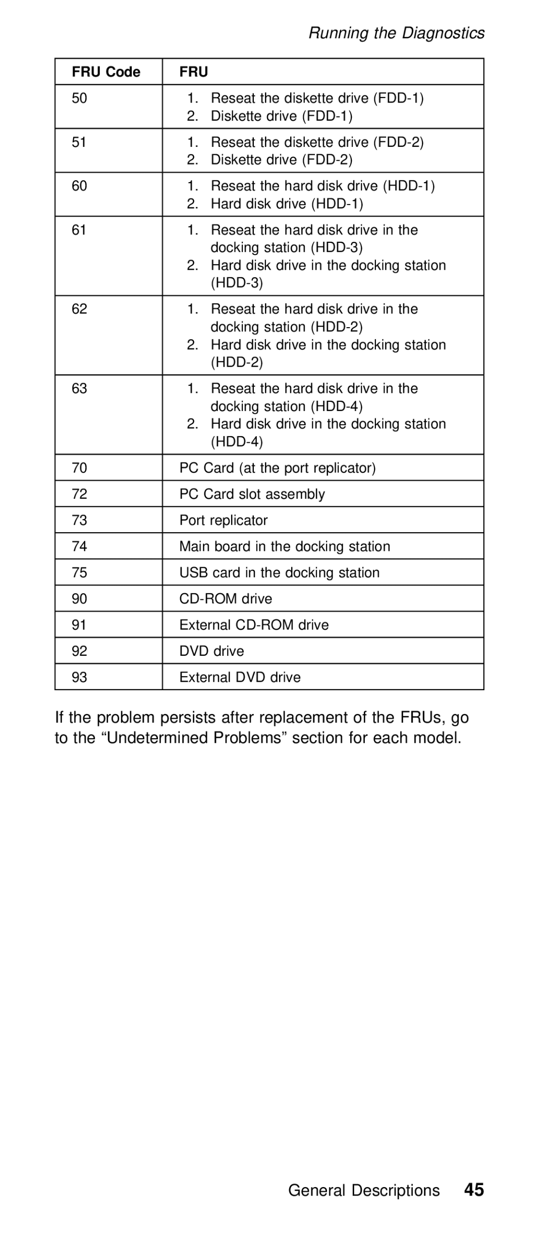 IBM 600/600E (2645) manual Code 