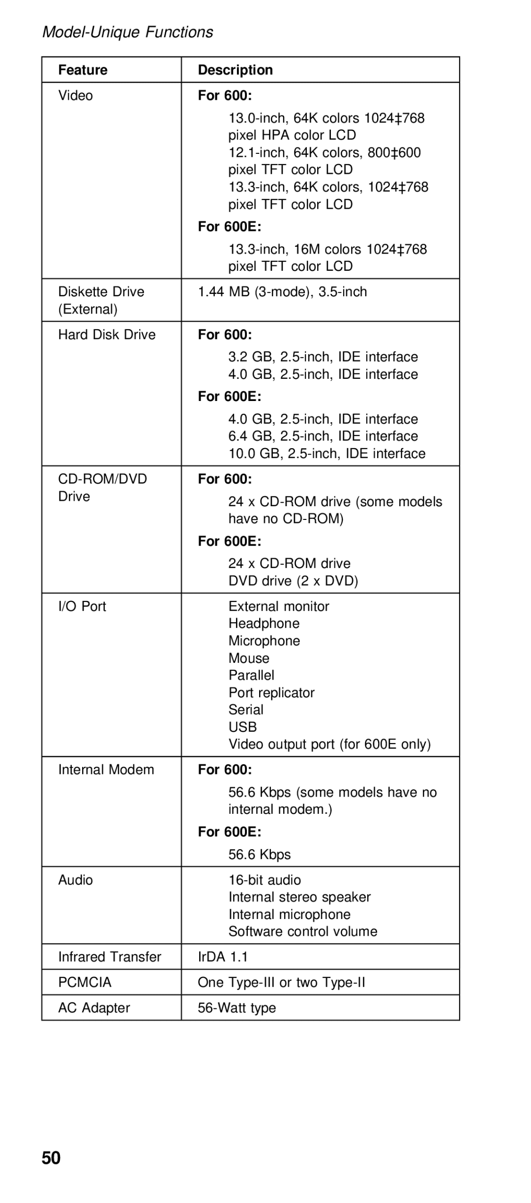 IBM 600/600E (2645) manual Feature Description, For 600E 