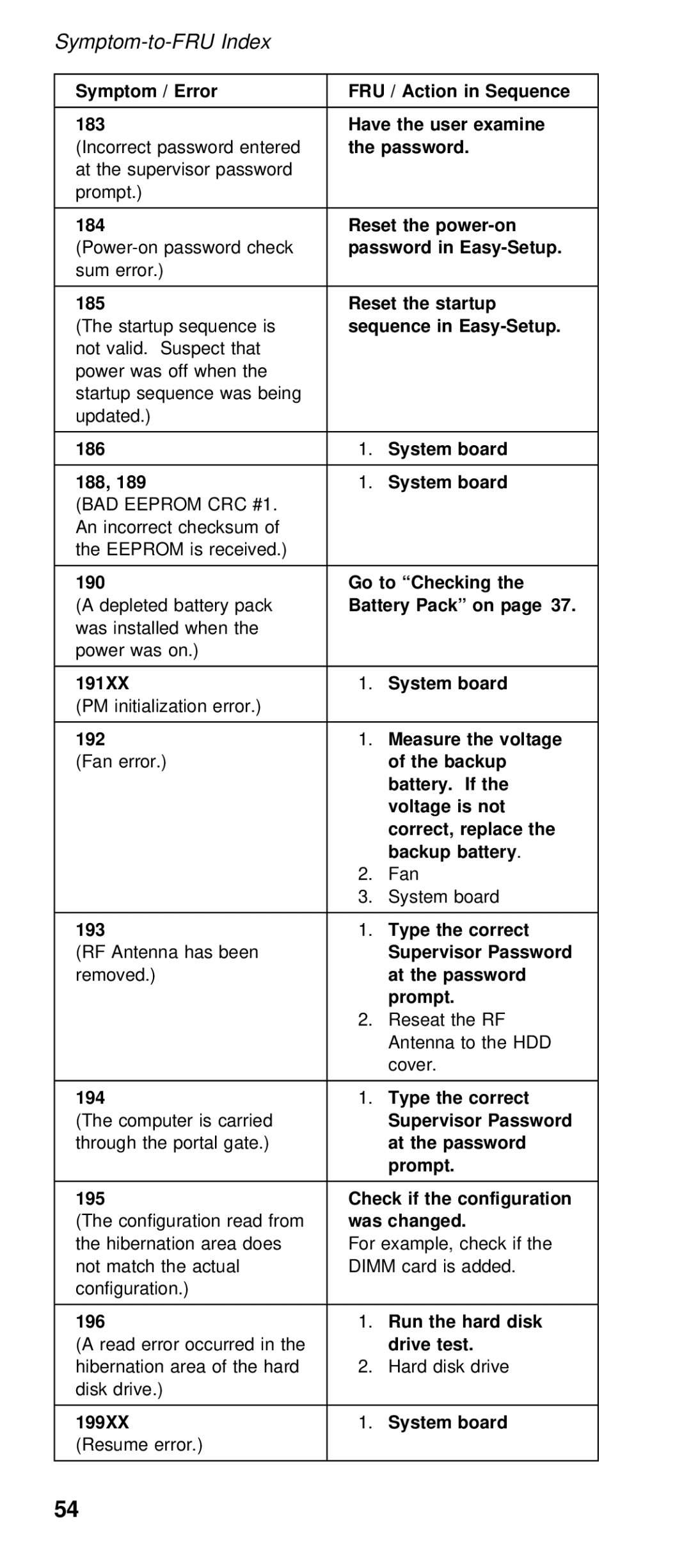 IBM 600/600E (2645) 183, 184, Easy-Setup, 185, Startup, 186, 188 189, 190, 191XX, 192, Voltage, Battery, Correct, Type 