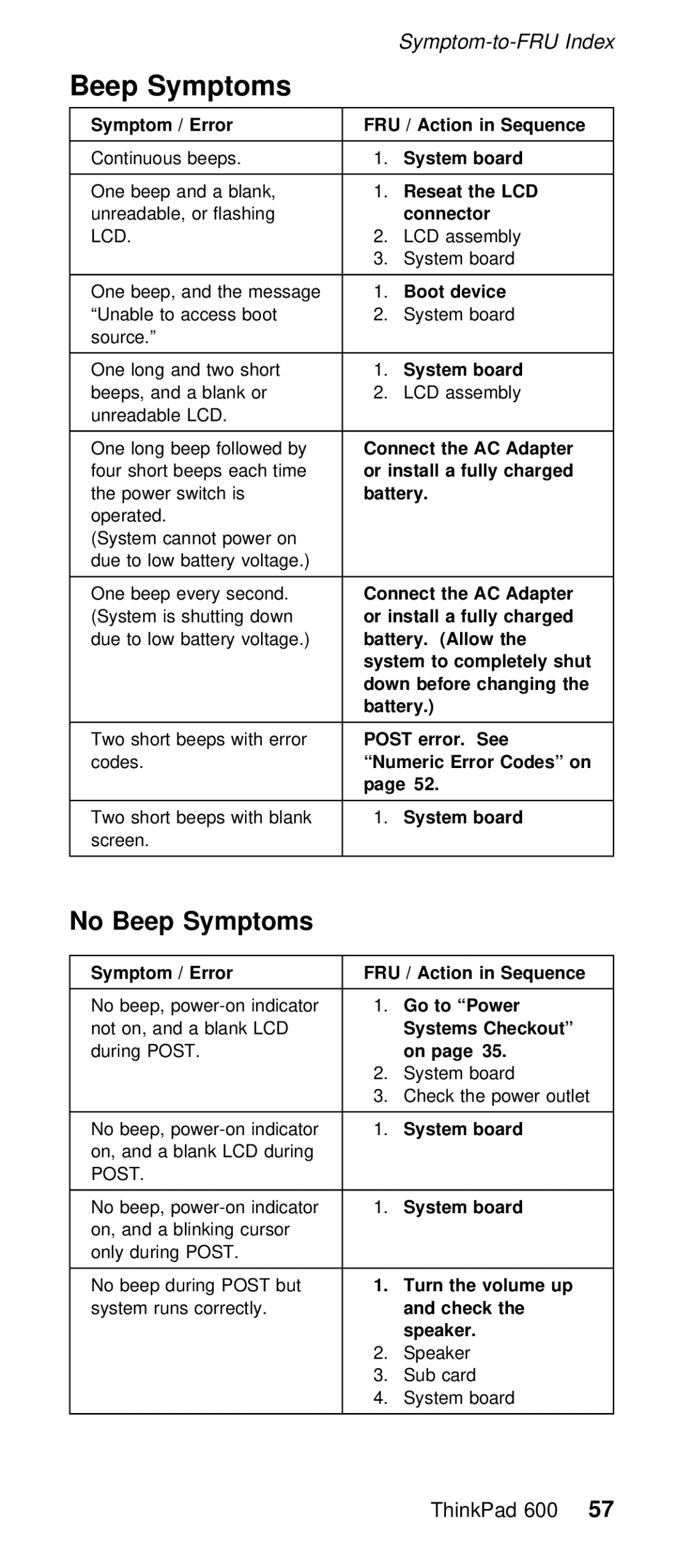 IBM 600/600E (2645) manual Beep Symptoms 