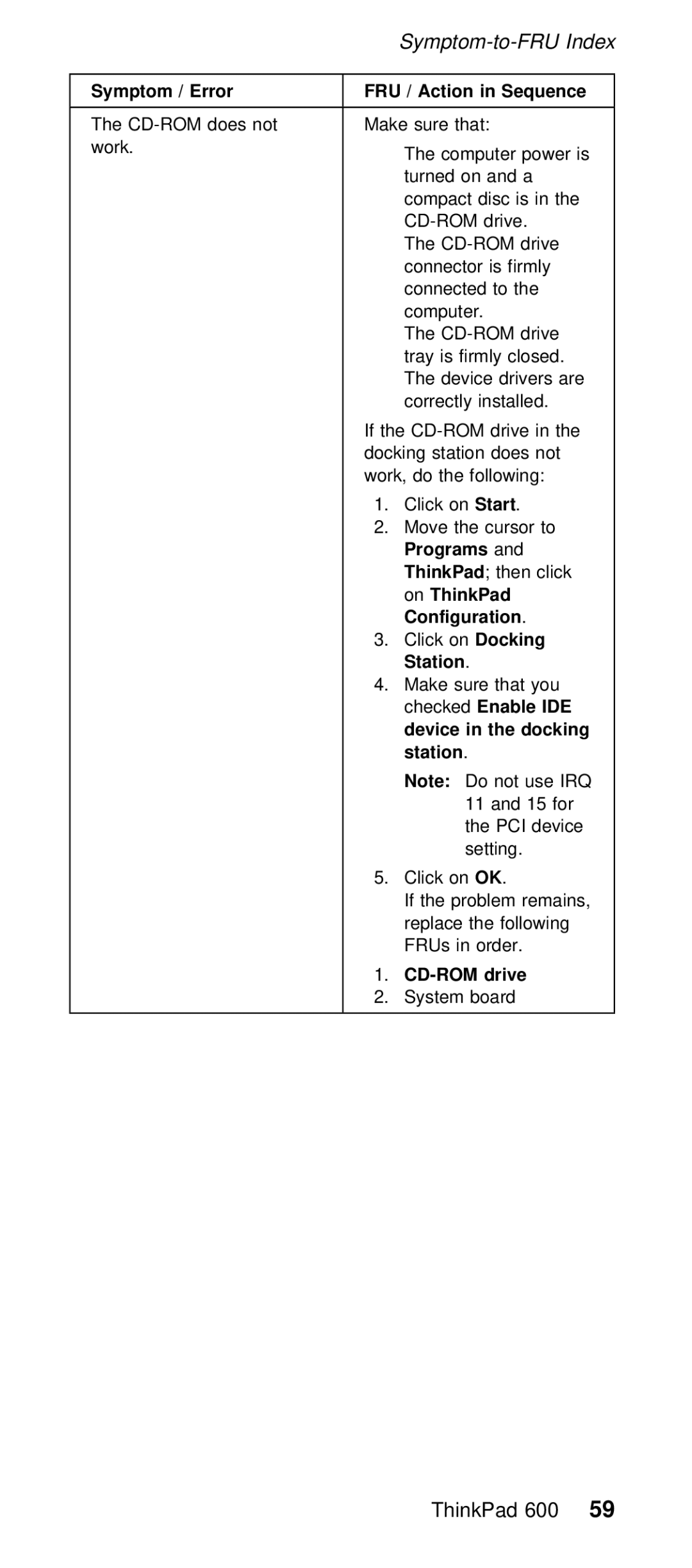 IBM 600/600E (2645) manual Symptom / Error, CD-ROM drive 