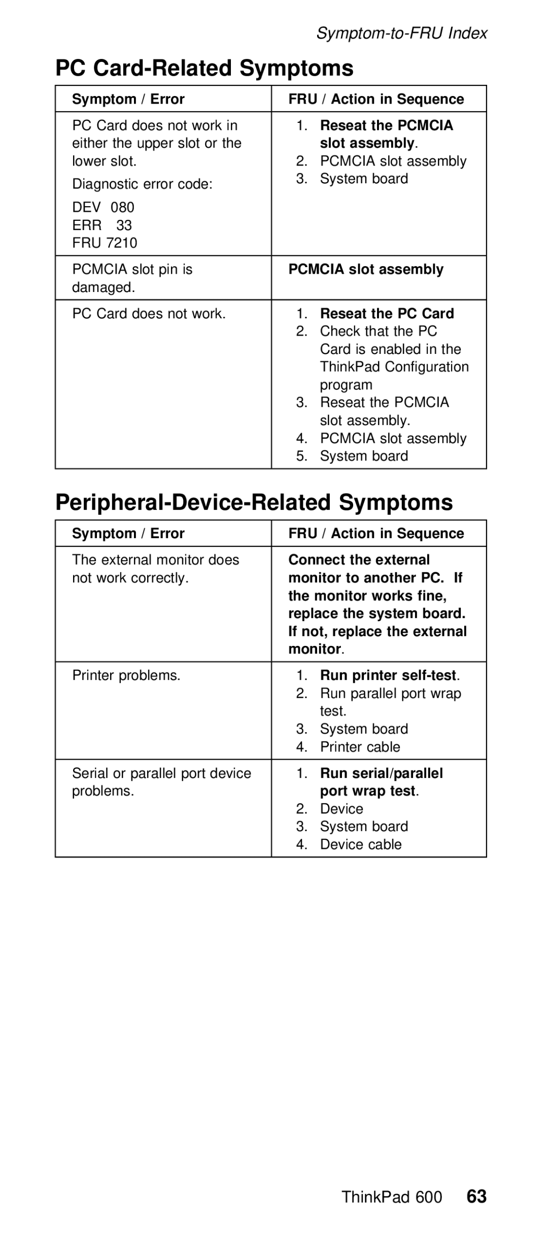 IBM 600/600E (2645) manual PC Card-Related Symptoms, Peripheral-Device-Related Symptoms 