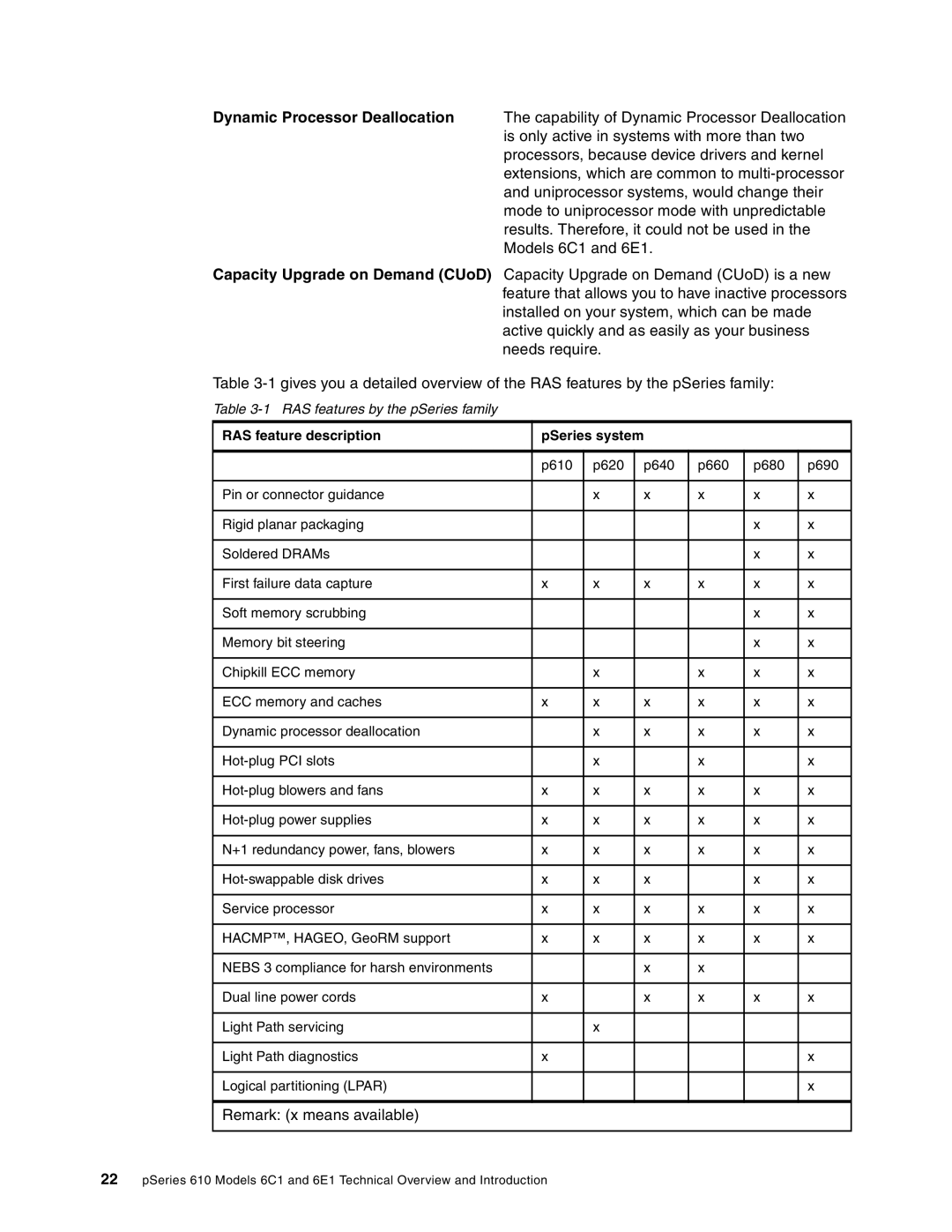 IBM 6.00E+01 manual Remark x means available 