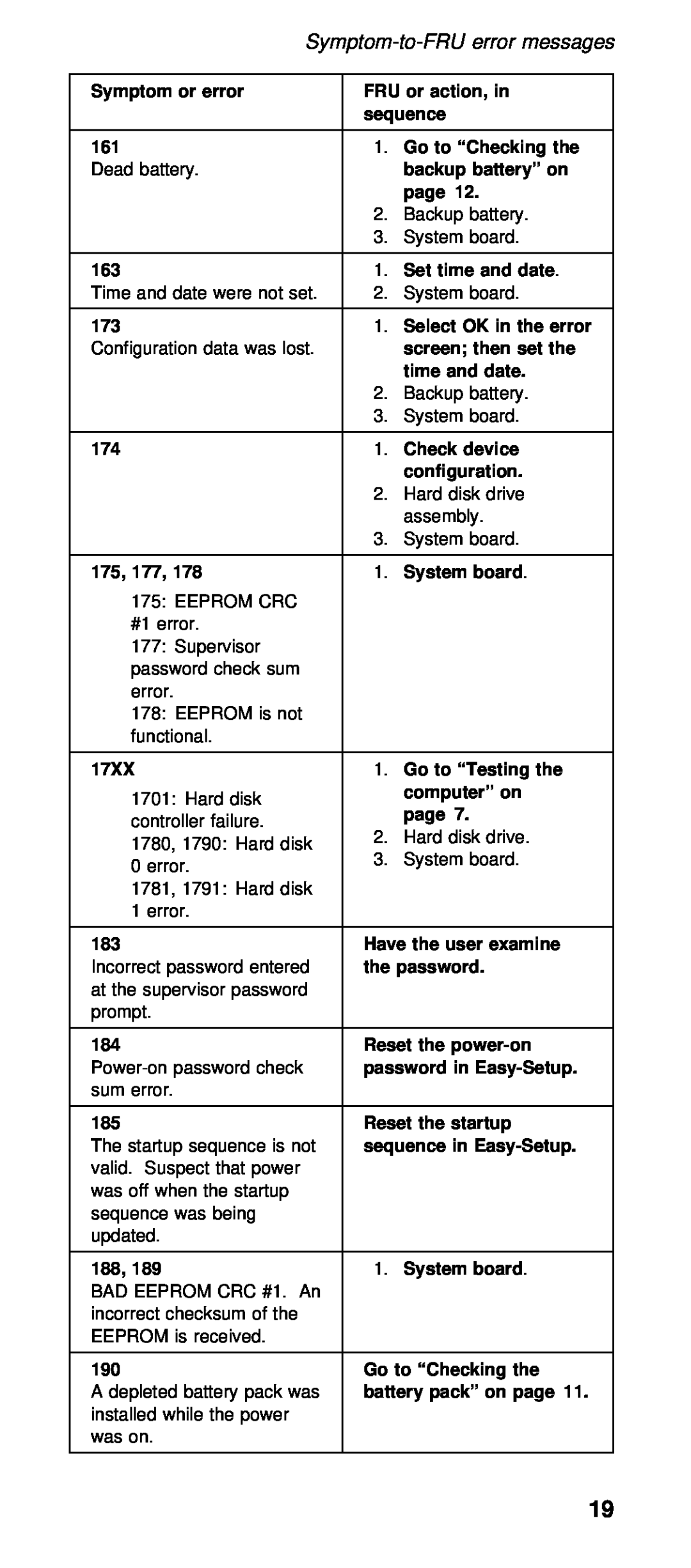 IBM 600X (MT 2646) manual error, messages, Symptom-to-FRU 