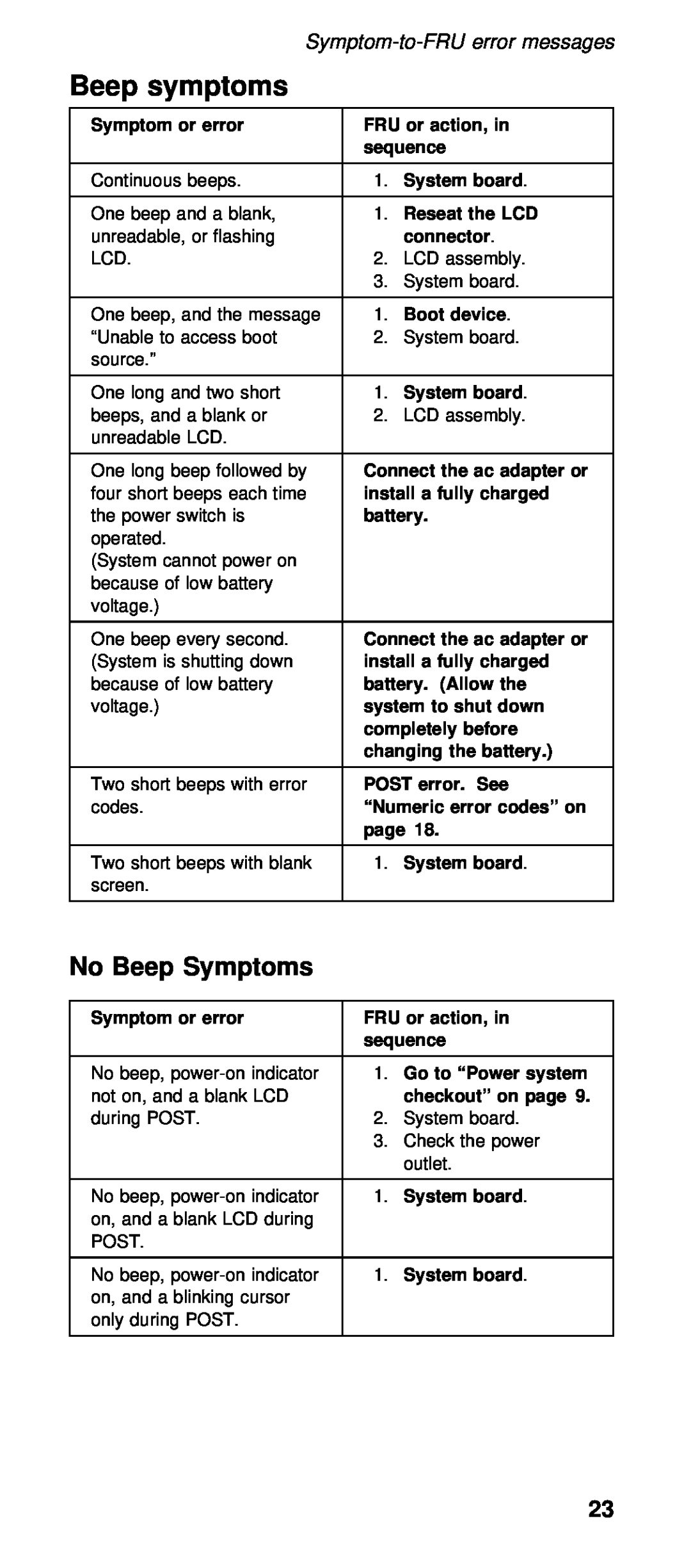 IBM 600X (MT 2646) manual Beep symptoms, Symptoms, No Beep 
