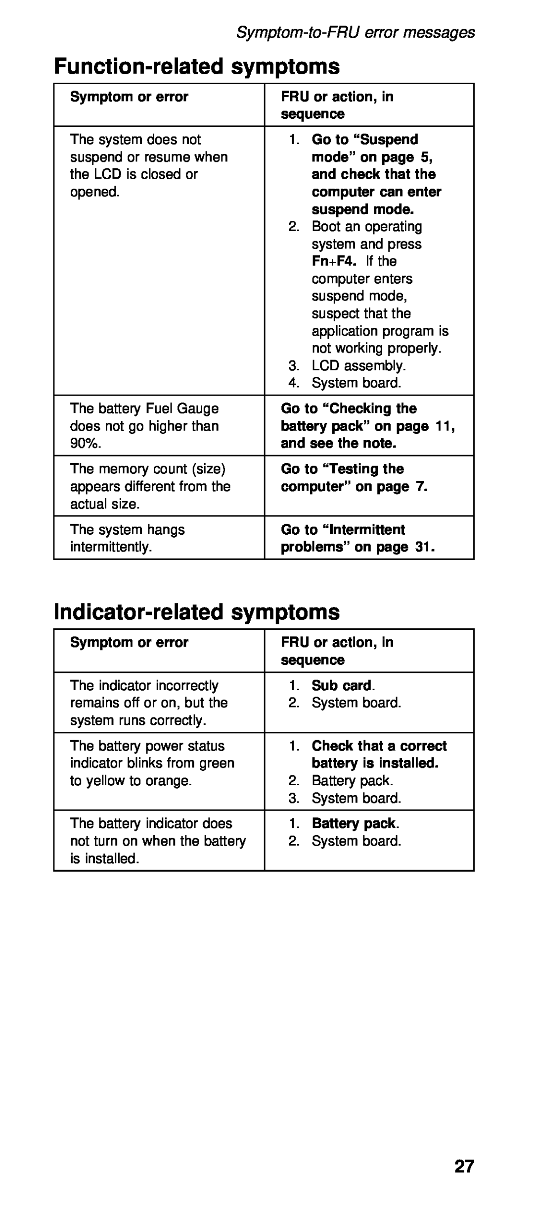IBM 600X (MT 2646) manual Function-related symptoms, Indicator-related symptoms, Symptom-to-FRU error messages 