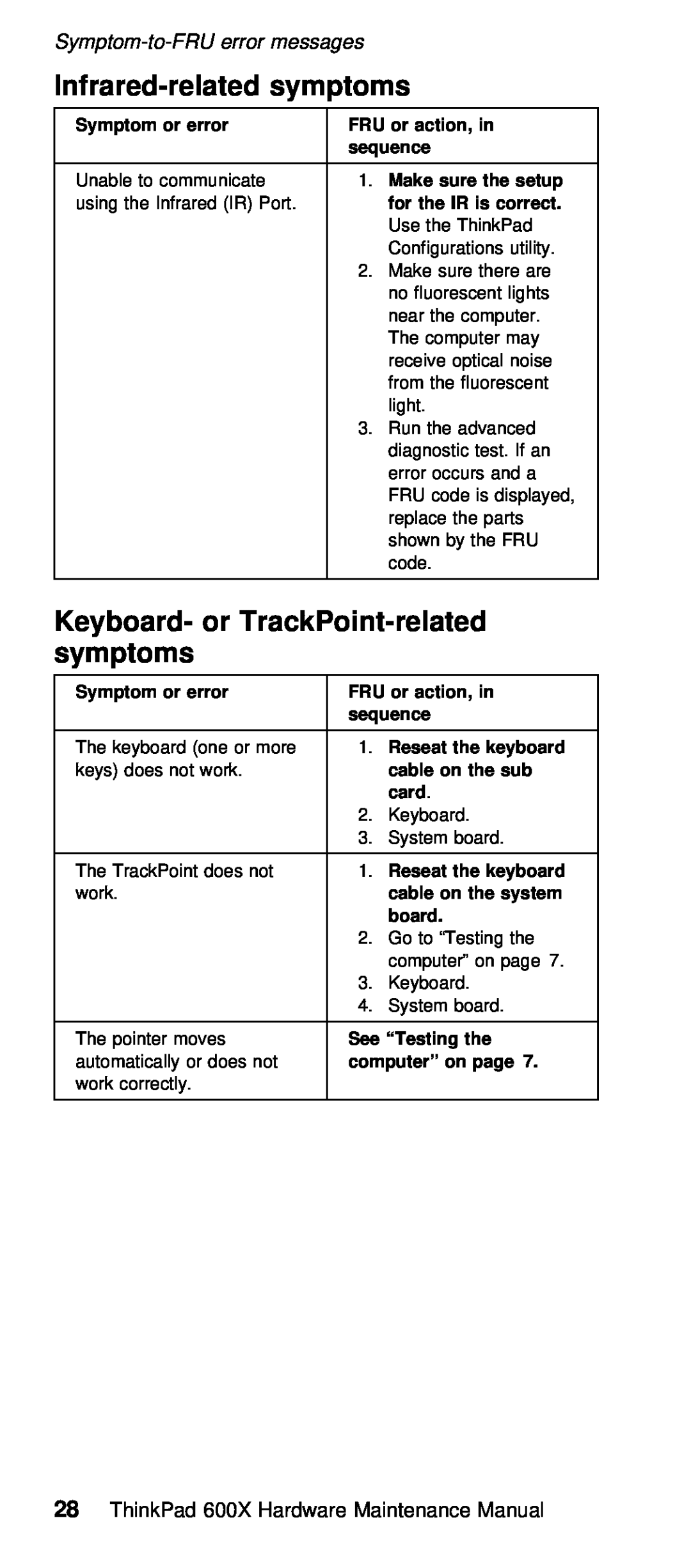 IBM 600X (MT 2646) manual Infrared-related symptoms, Keyboard- or TrackPoint-related symptoms 