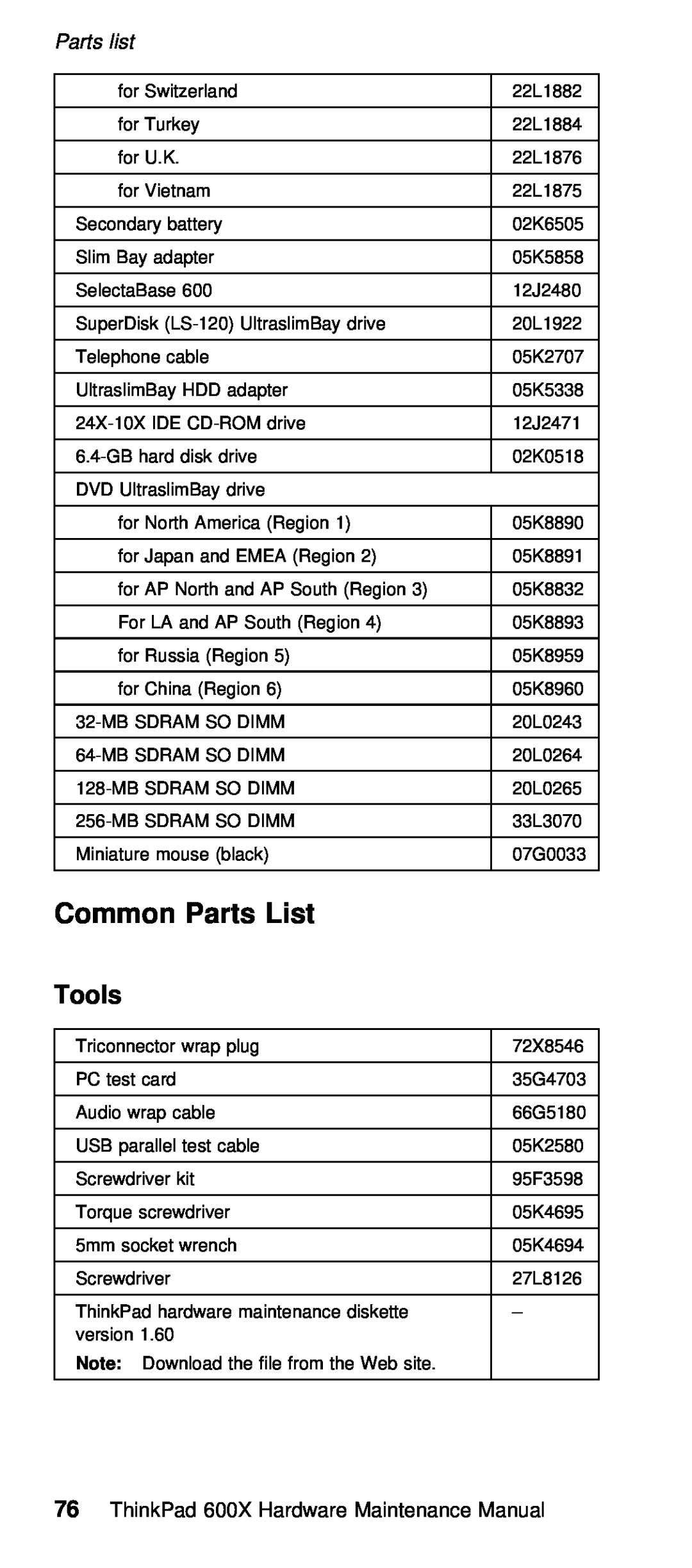 IBM 600X (MT 2646) manual List, Parts, Tools 