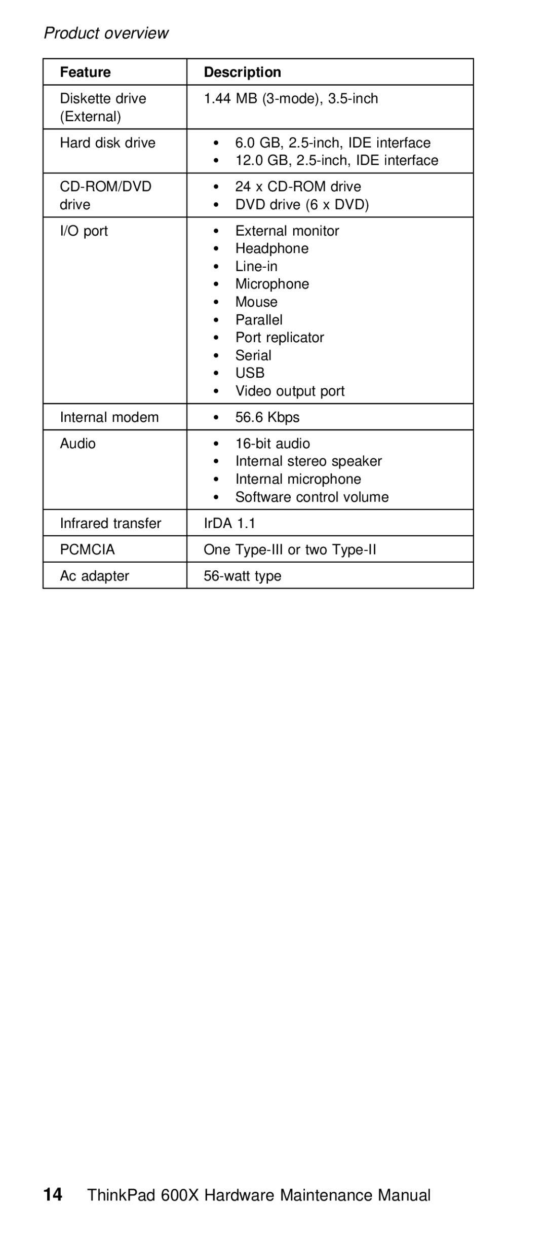 IBM 600X (MT 2646) manual Pcmcia 