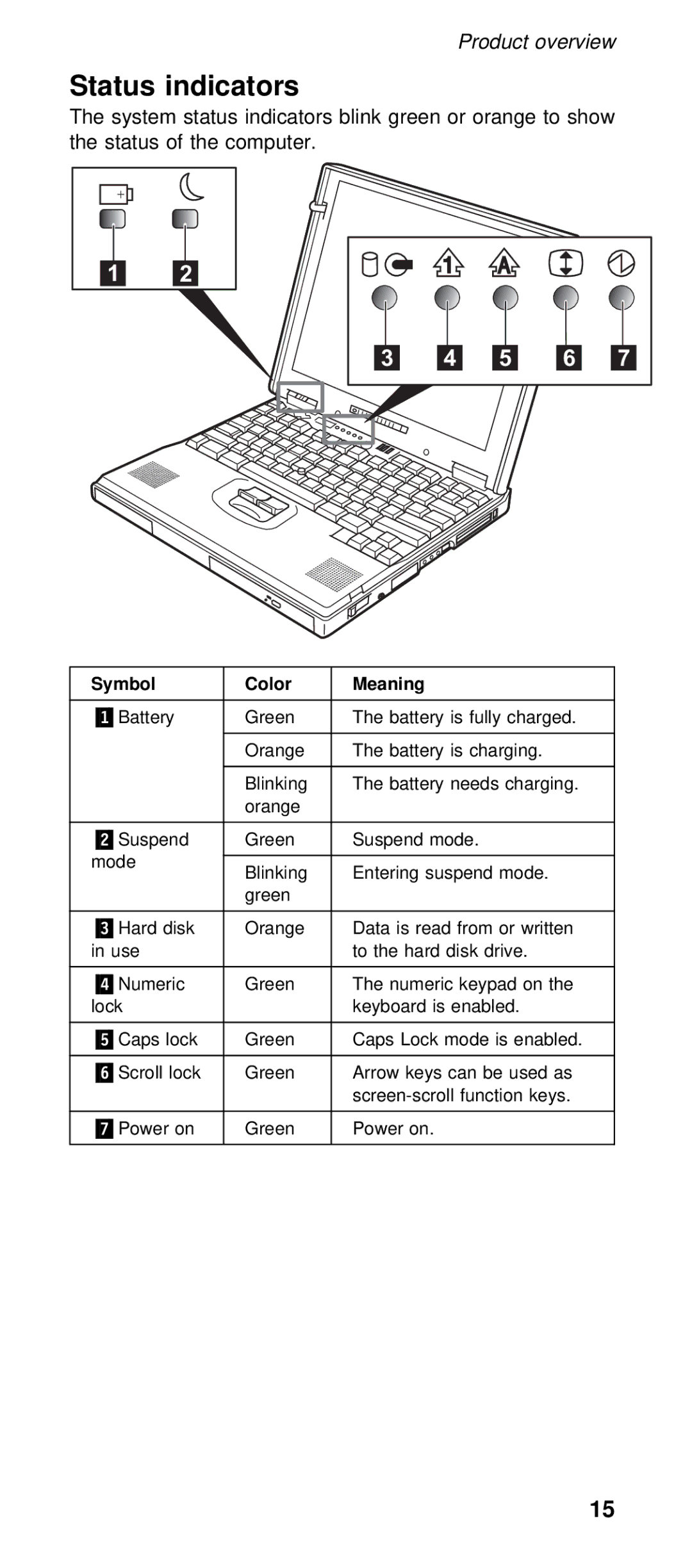 IBM 600X (MT 2646) manual Status indicators, Symbol Color 