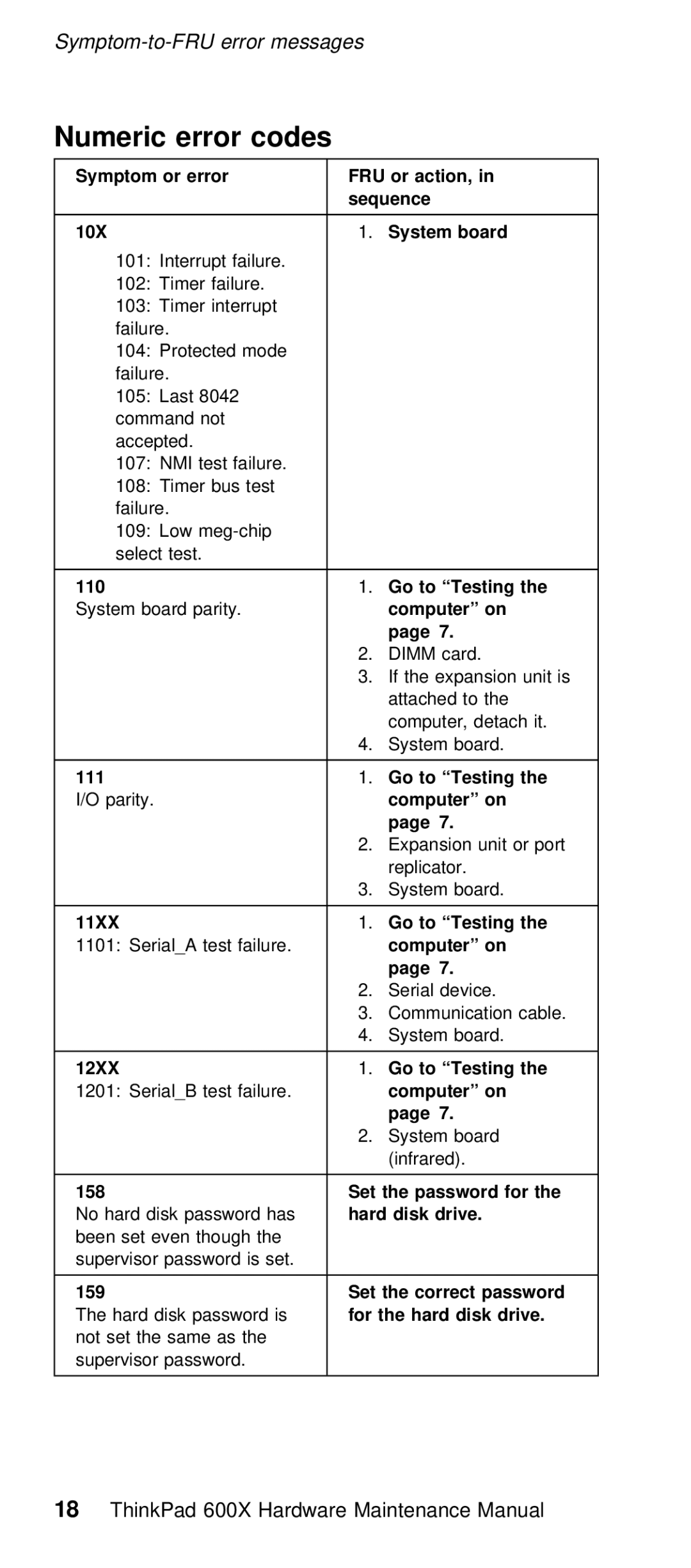 IBM 600X (MT 2646) manual Error Codes 