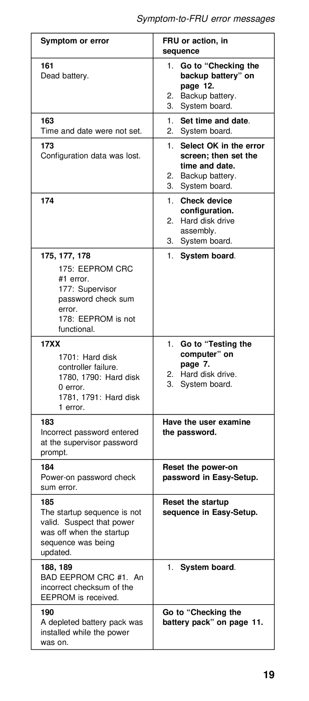 IBM 600X (MT 2646) Action, 161, 163, 173, Error, Lost. screen Then Set Time Date, 174, 175 177 178, 183, User, 184 