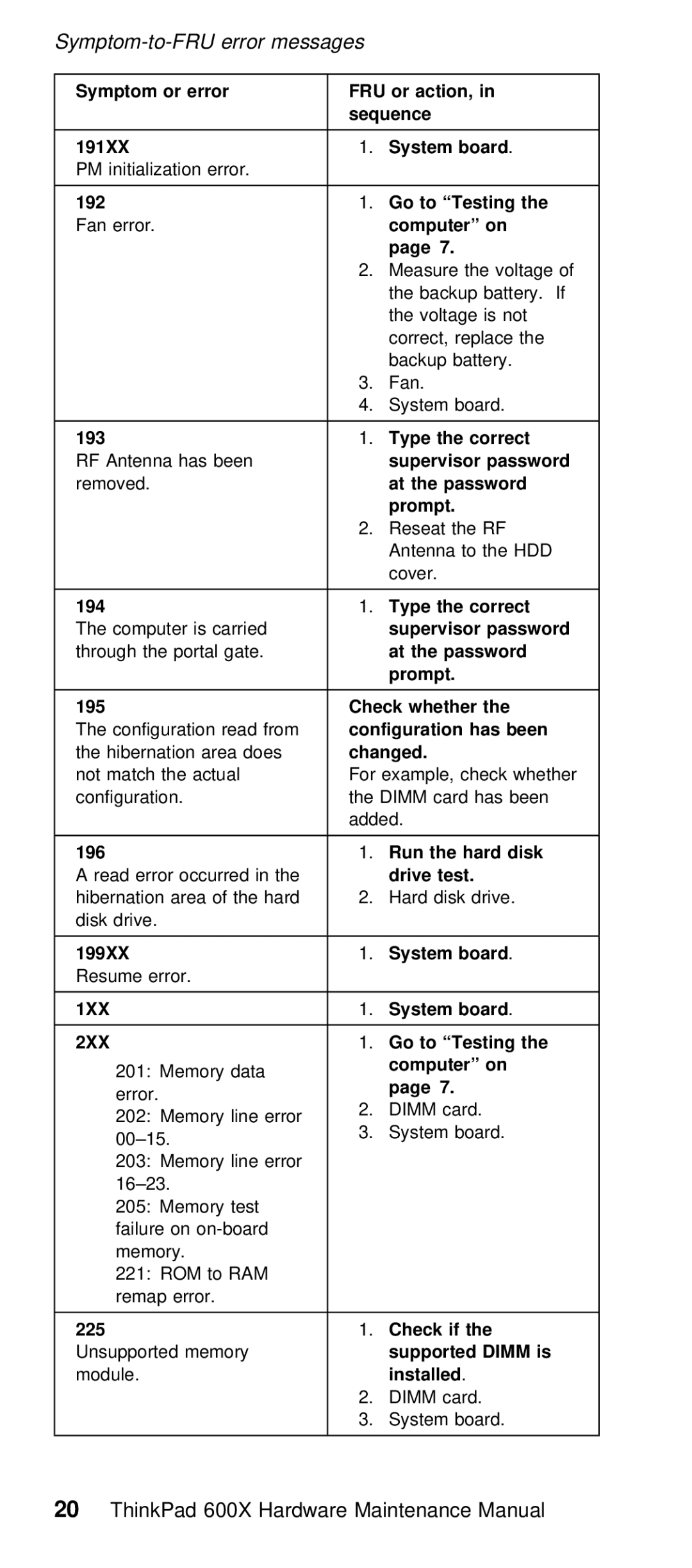 IBM 600X (MT 2646) Symptom or error FRU or, 191XX System board Initialization Error 192, 193, Correct, 194, 195, Been, 196 