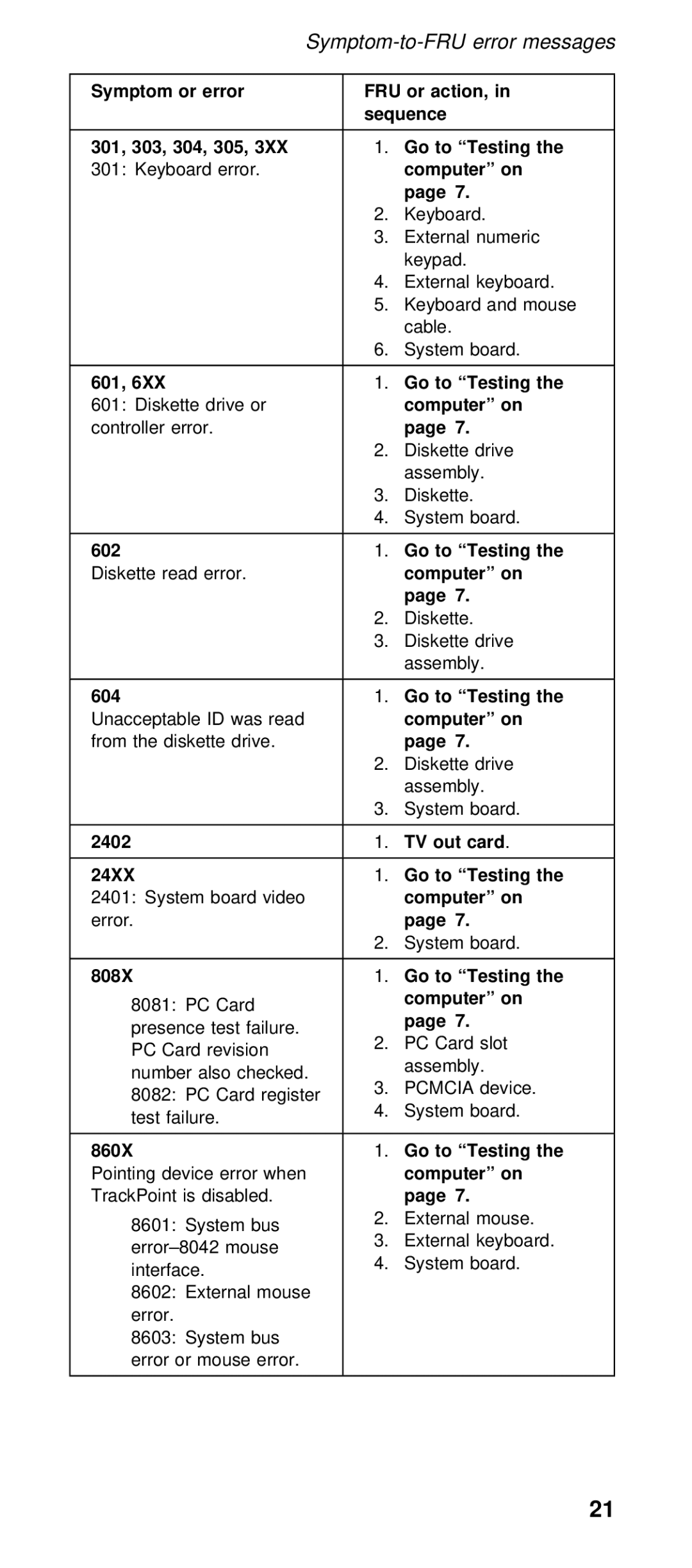 IBM 600X (MT 2646) manual 301, 601, Out Card 24XX Testing, 808X Testing, 860X Testing 