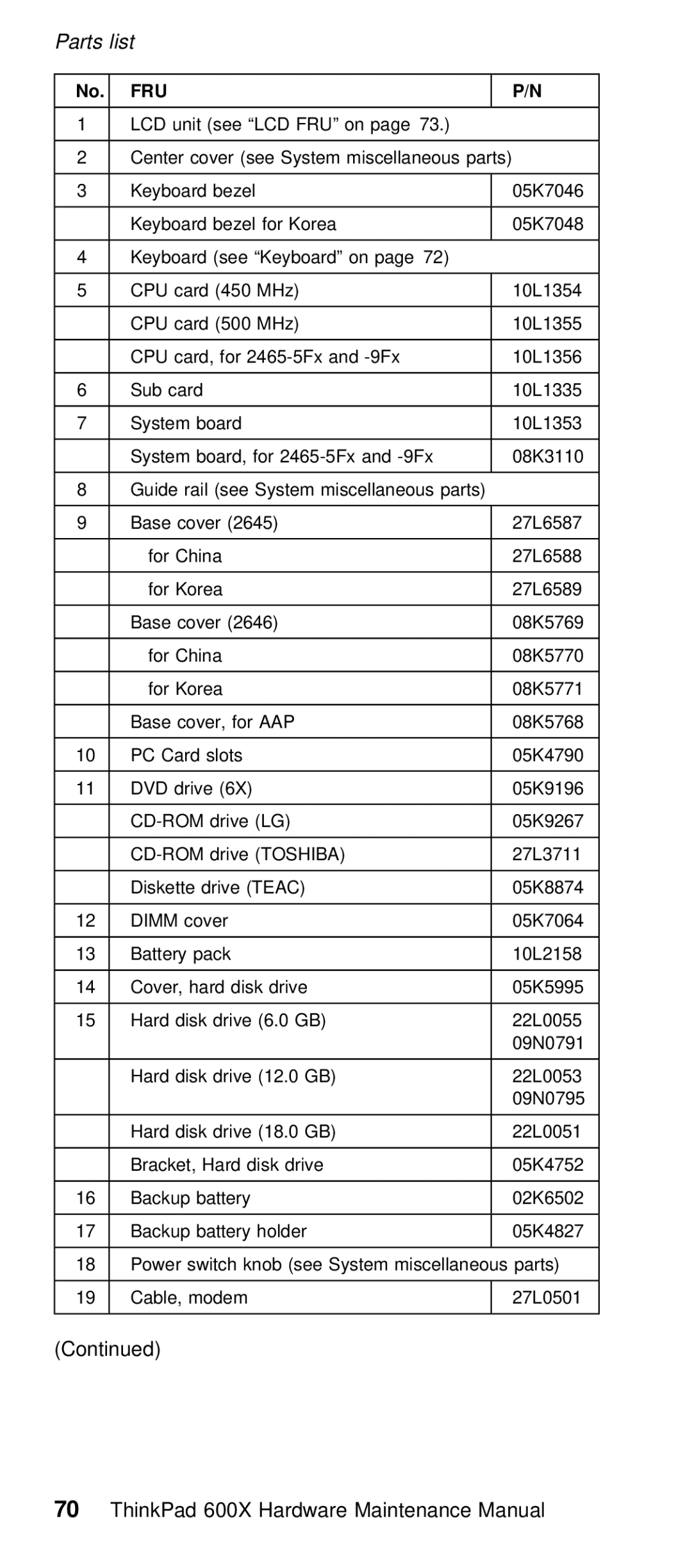 IBM 600X (MT 2646) manual Fru 