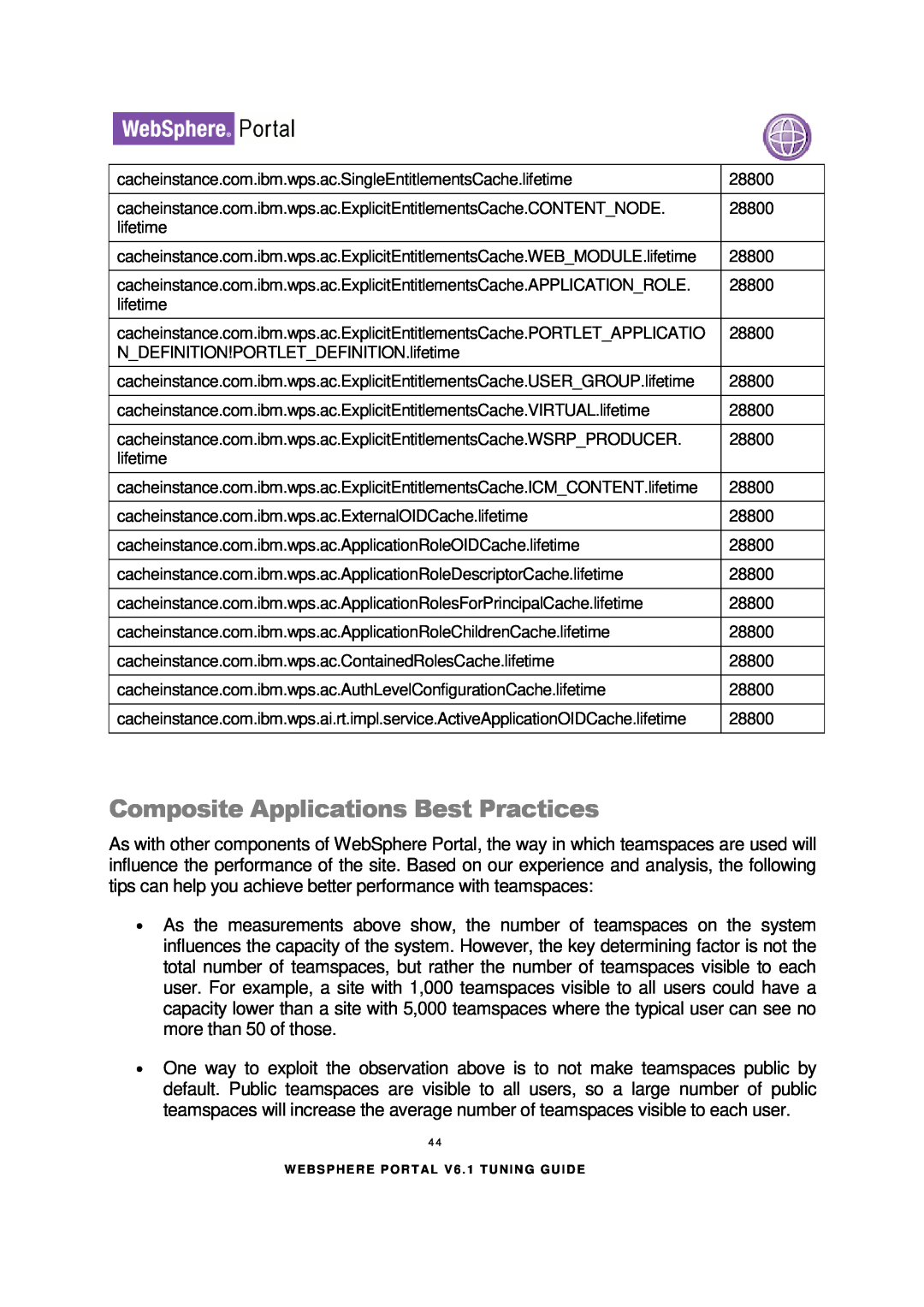 IBM 6.1.X manual Composite Applications Best Practices 
