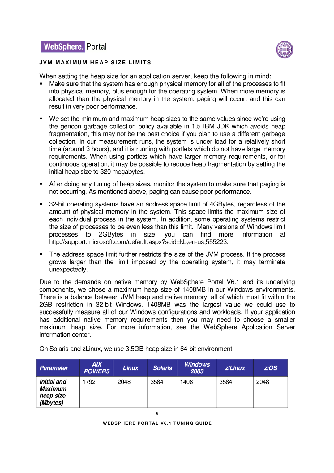 IBM 6.1.X manual Parameter, Linux Solaris Windows, 2003, Initial 1792 2048, 1408 3584 2048 Maximum Heap size Mbytes 